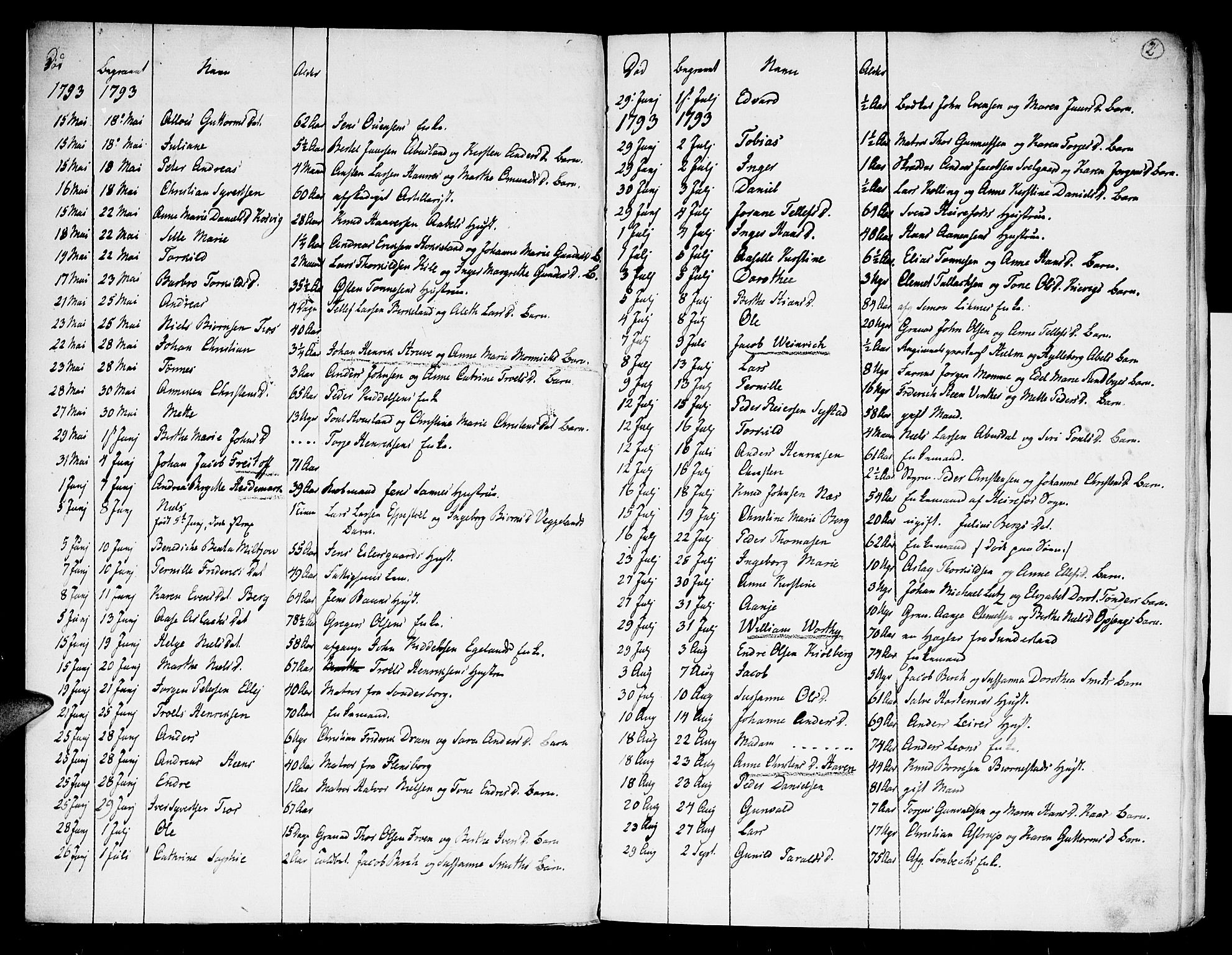 Kristiansand domprosti, SAK/1112-0006/F/Fa/L0006: Parish register (official) no. A 6, 1793-1818, p. 2