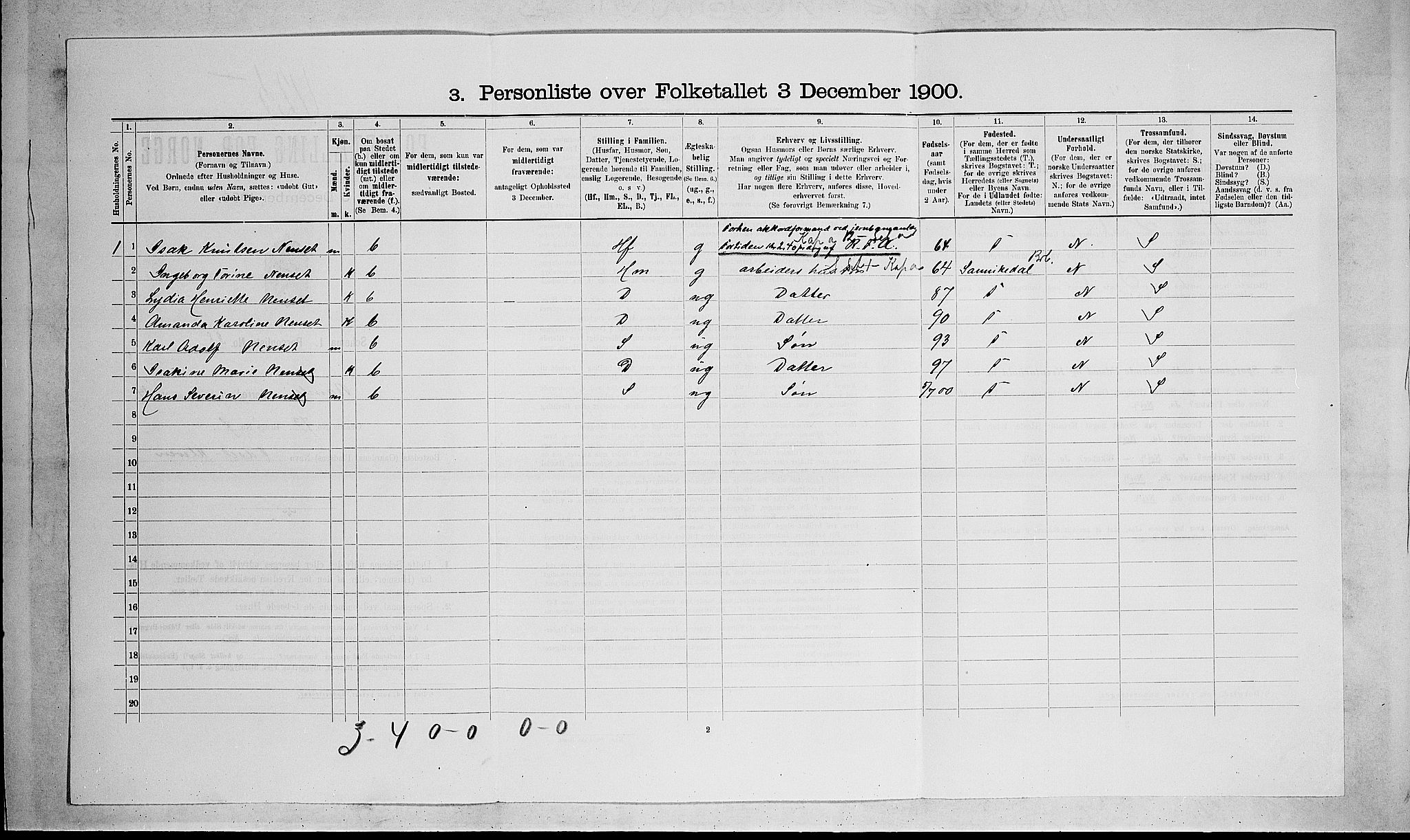 SAKO, 1900 census for Bamble, 1900, p. 1377