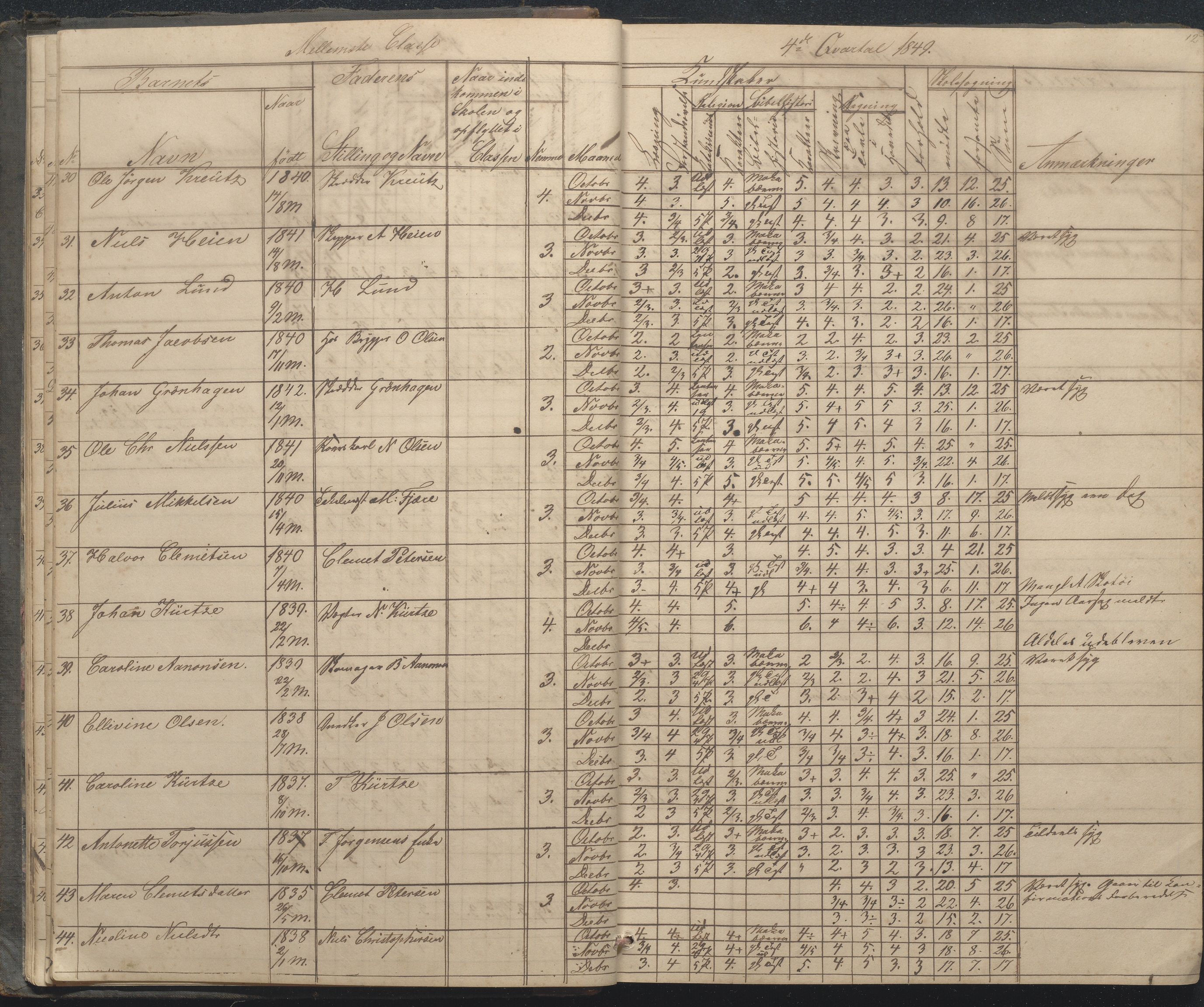 Arendal kommune, Katalog I, AAKS/KA0906-PK-I/07/L0033: "Protokoll over de skolepliktige børn i Almueskolens mellemste og nederste cklasse", 1849-1862, p. 12