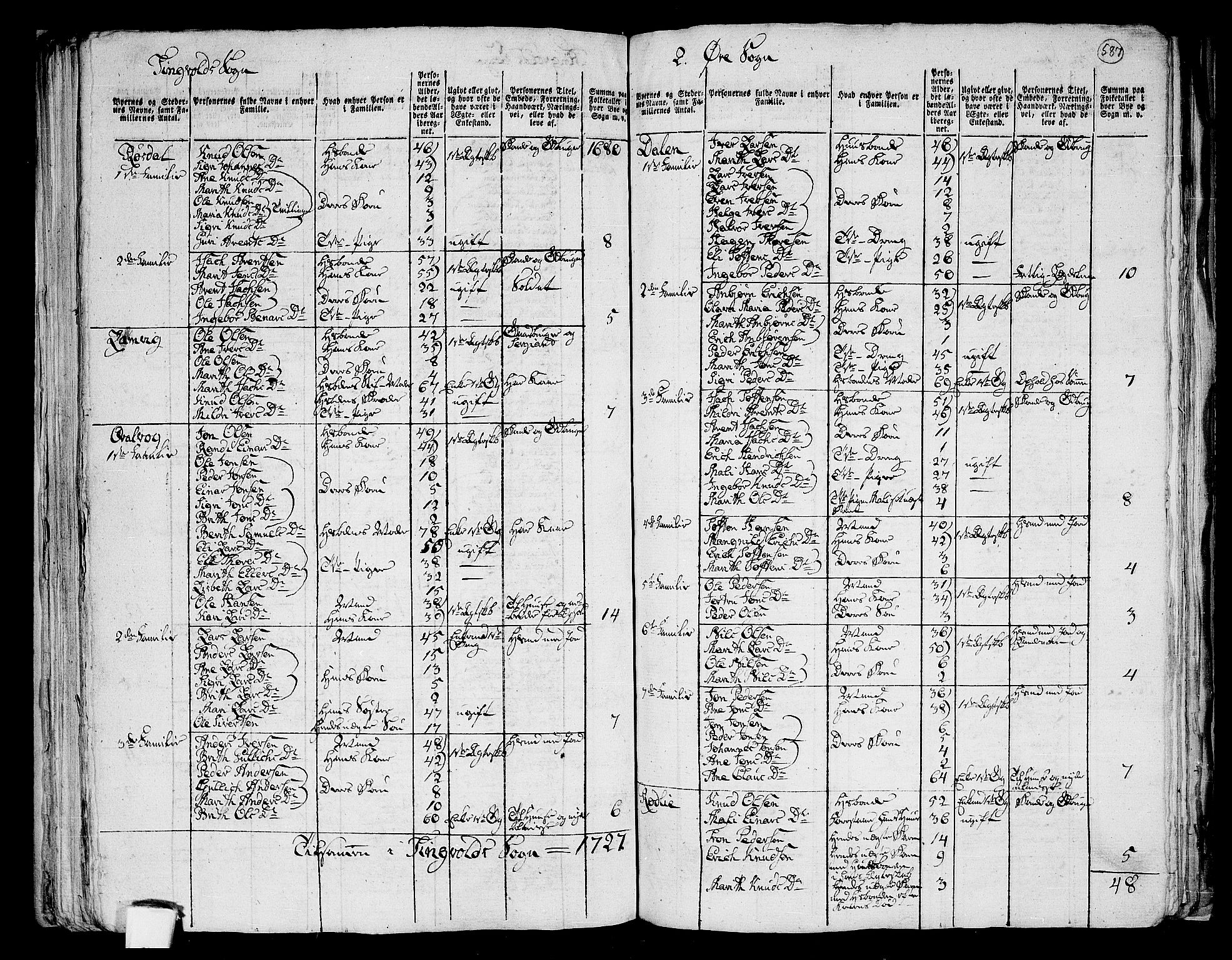 RA, 1801 census for 1560P Tingvoll, 1801, p. 586b-587a