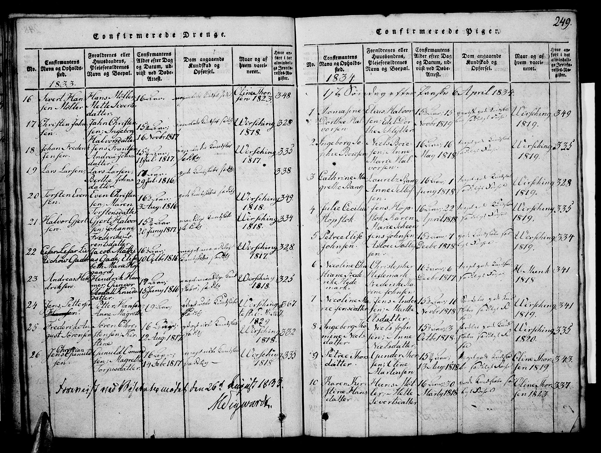 Risør sokneprestkontor, SAK/1111-0035/F/Fb/L0004: Parish register (copy) no. B 4, 1816-1848, p. 249