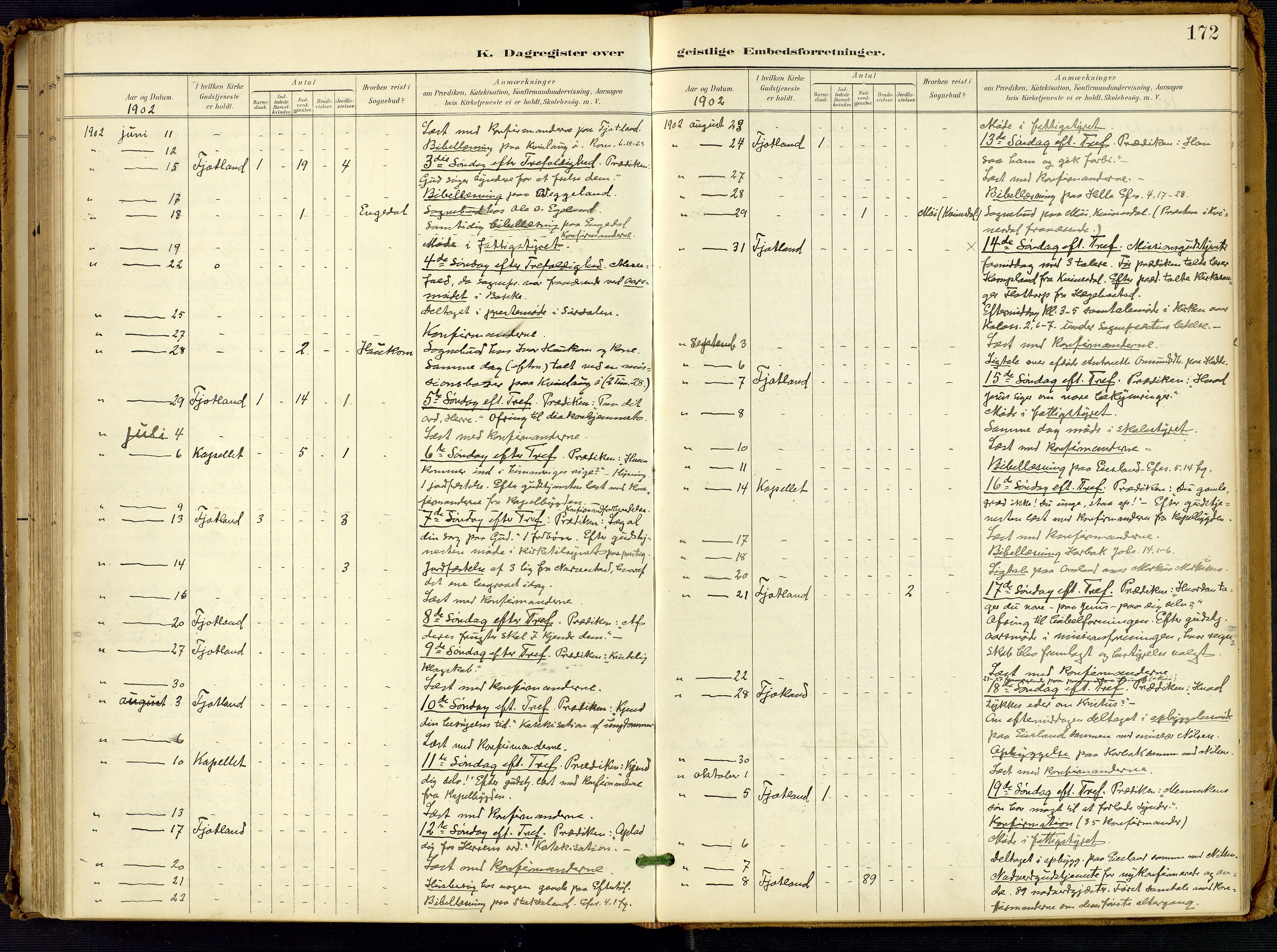 Fjotland sokneprestkontor, AV/SAK-1111-0010/F/Fa/L0003: Parish register (official) no. A 3, 1899-1917, p. 172