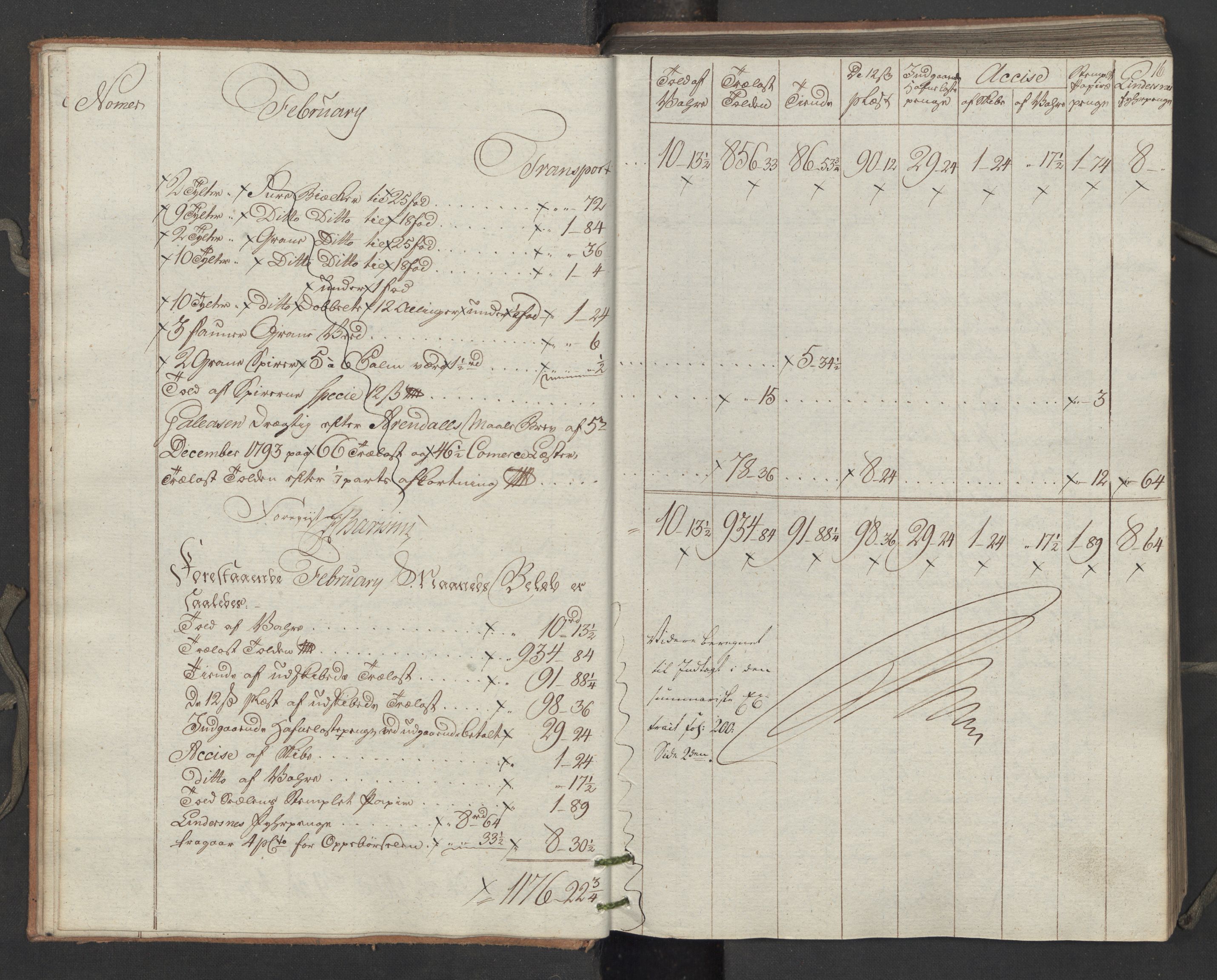 Generaltollkammeret, tollregnskaper, AV/RA-EA-5490/R15/L0122/0001: Tollregnskaper Arendal / Utgående tollbok, 1794, p. 15b-16a