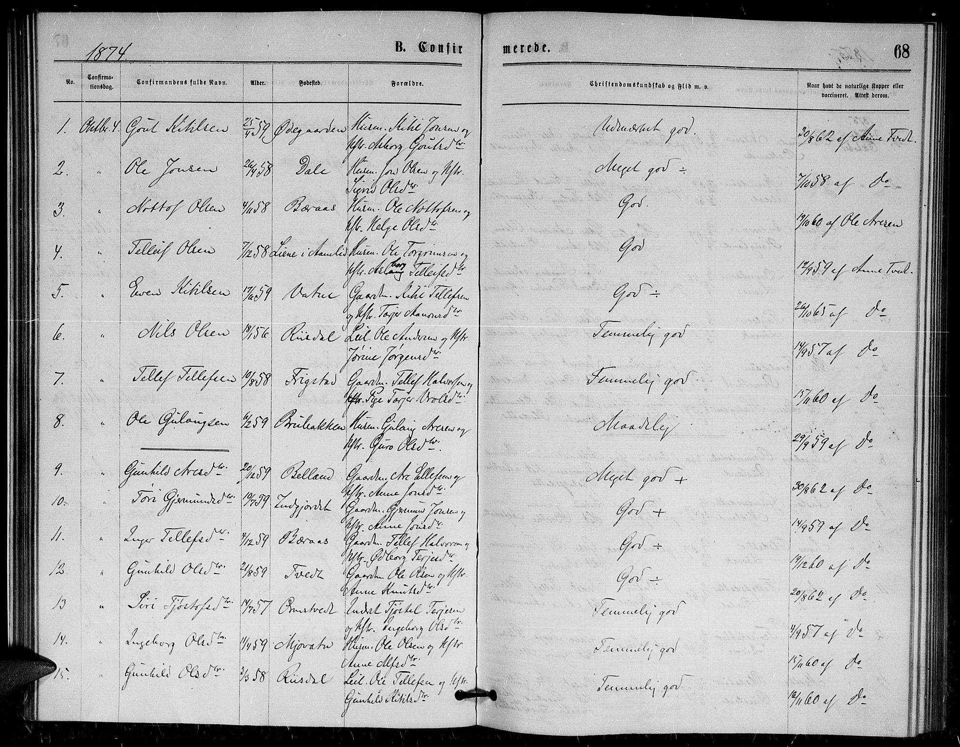 Herefoss sokneprestkontor, SAK/1111-0019/F/Fa/Fac/L0001: Parish register (official) no. A 1, 1871-1886, p. 68