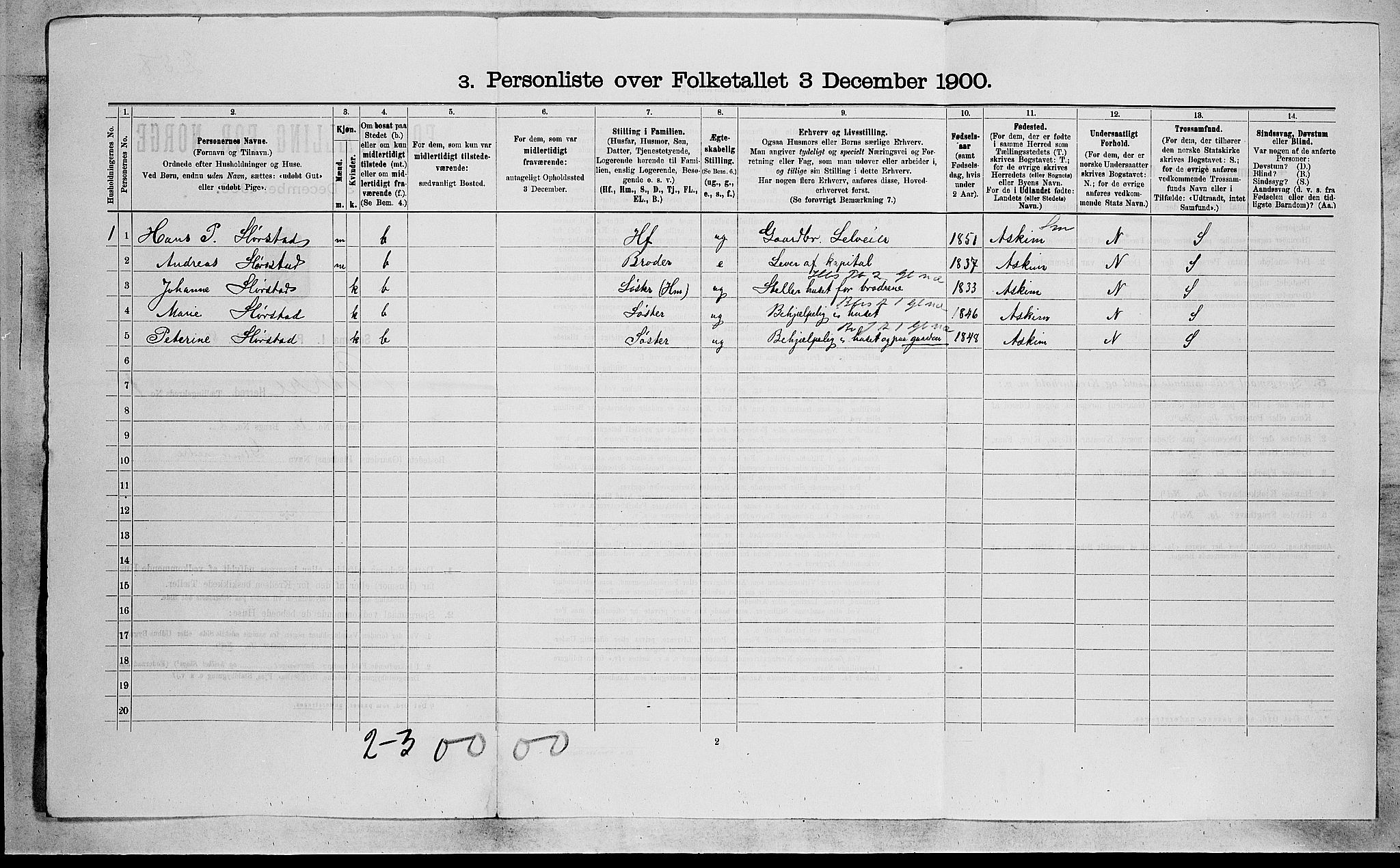 RA, 1900 census for Borre, 1900, p. 256