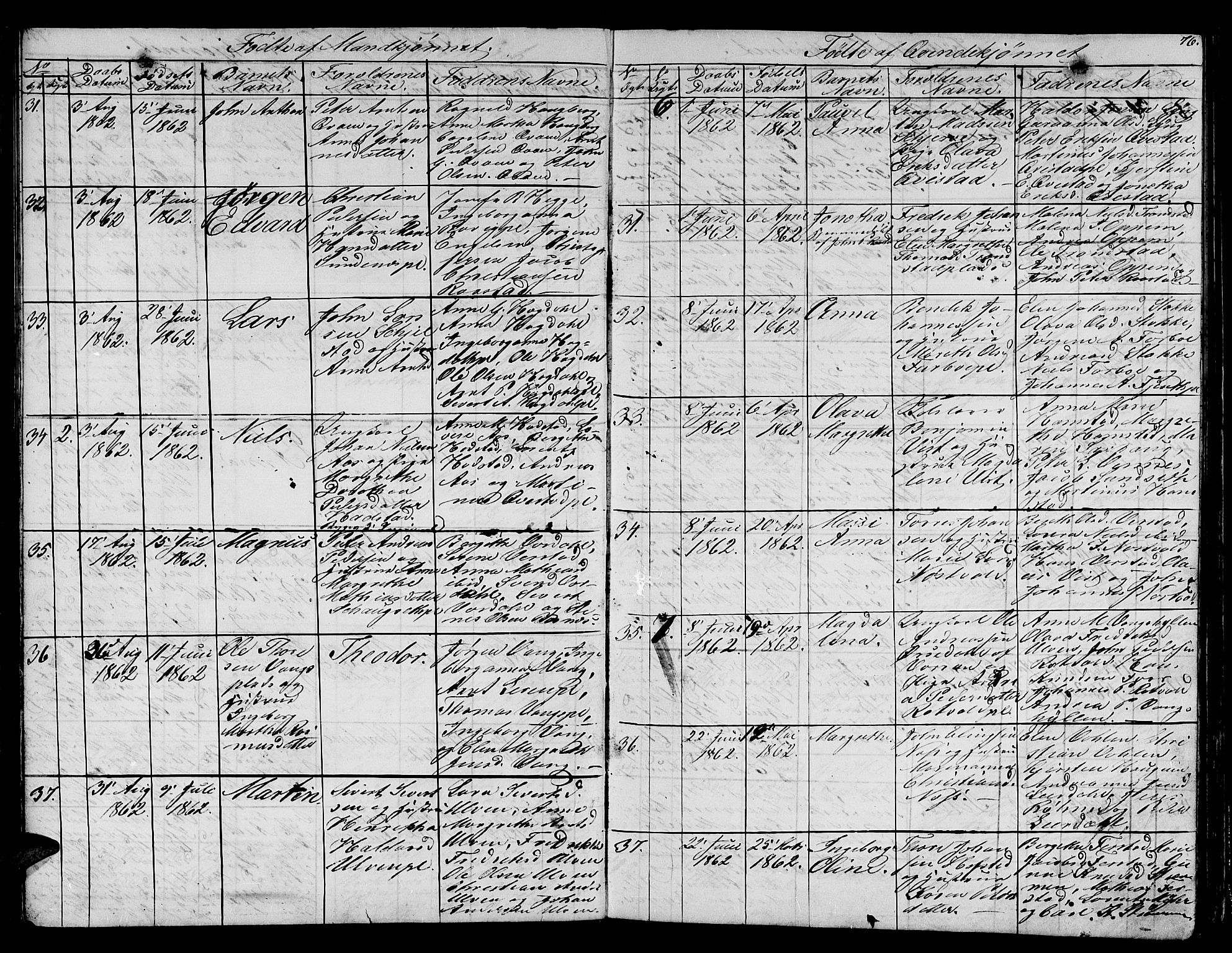 Ministerialprotokoller, klokkerbøker og fødselsregistre - Nord-Trøndelag, AV/SAT-A-1458/730/L0299: Parish register (copy) no. 730C02, 1849-1871, p. 76