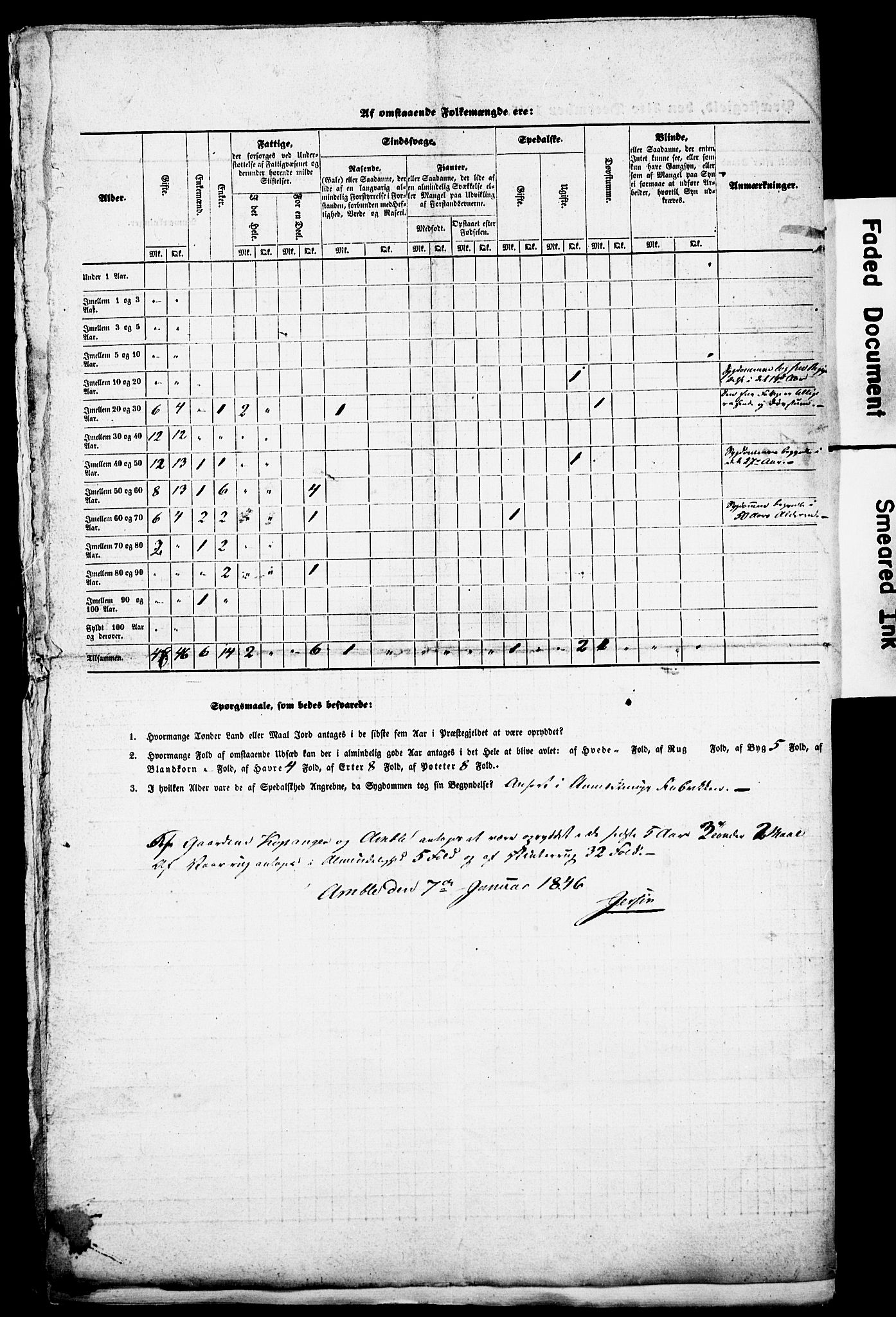 , Census 1845 for Sogndal, 1845, p. 7