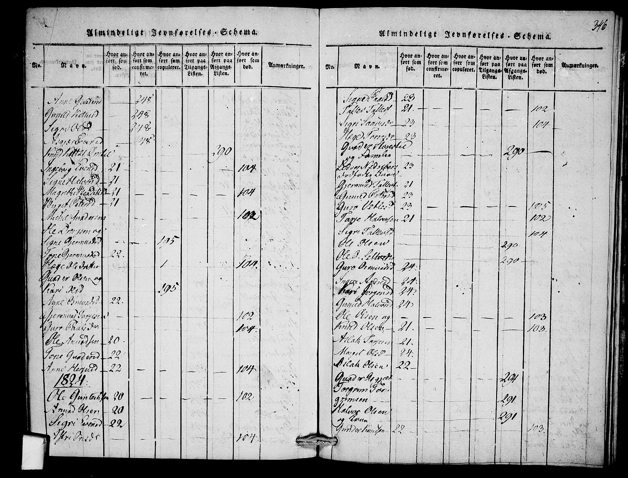 Mo kirkebøker, SAKO/A-286/F/Fb/L0001: Parish register (official) no. II 1, 1814-1844, p. 346