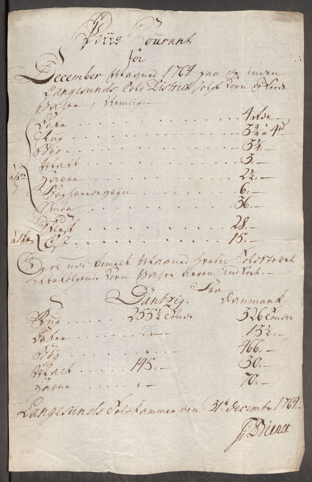 Rentekammeret inntil 1814, Realistisk ordnet avdeling, AV/RA-EA-4070/Oe/L0008: [Ø1]: Priskuranter, 1764-1768, p. 179