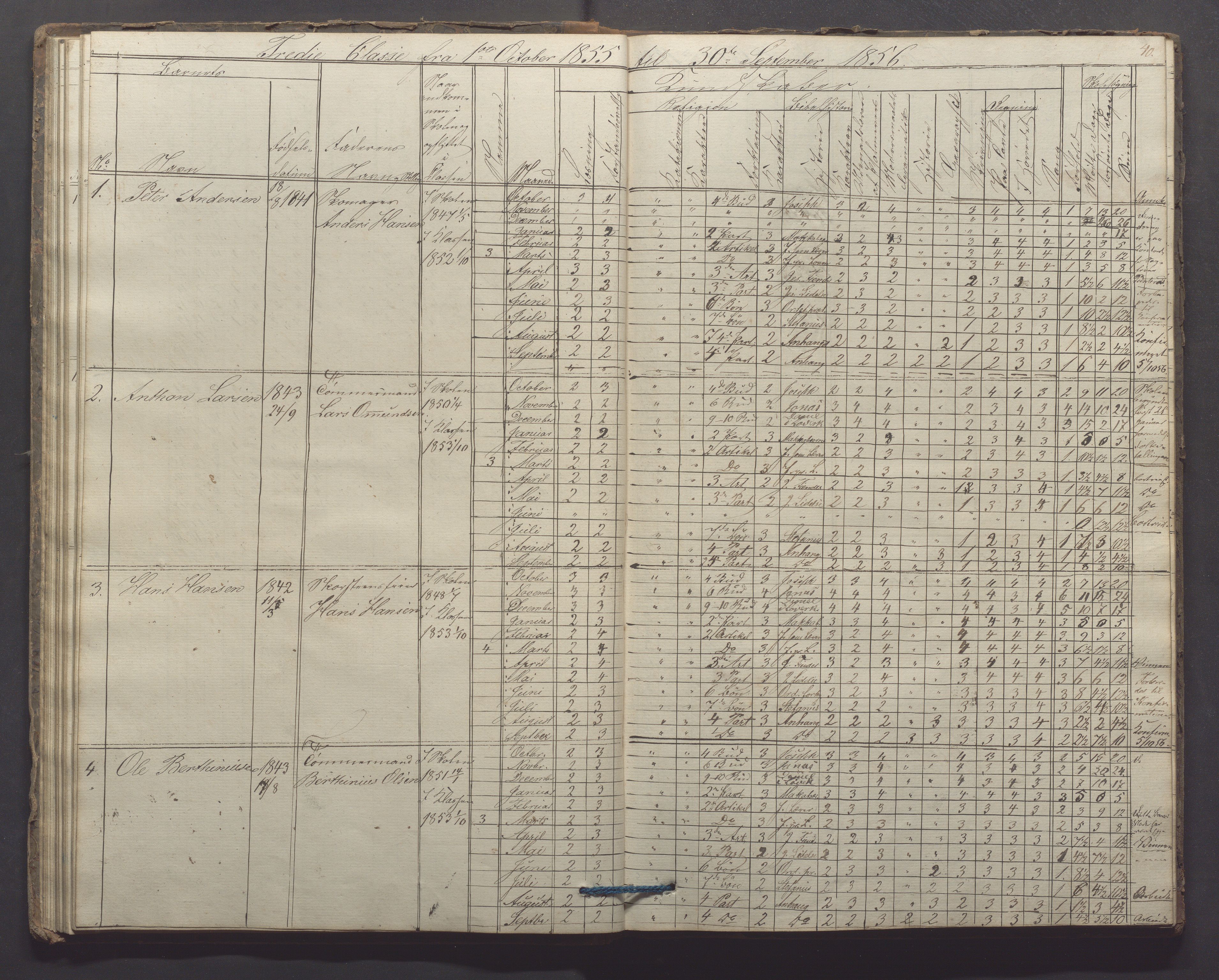 Egersund kommune (Ladested) - Egersund almueskole/folkeskole, IKAR/K-100521/H/L0006: Skoleprotokoll - Folkeskolen, 3. klasse, 1854-1862, p. 40