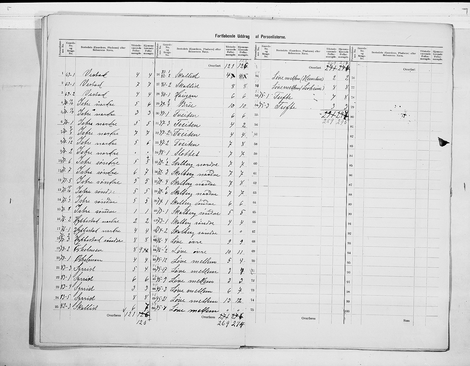 RA, 1900 census for Tjølling, 1900, p. 17