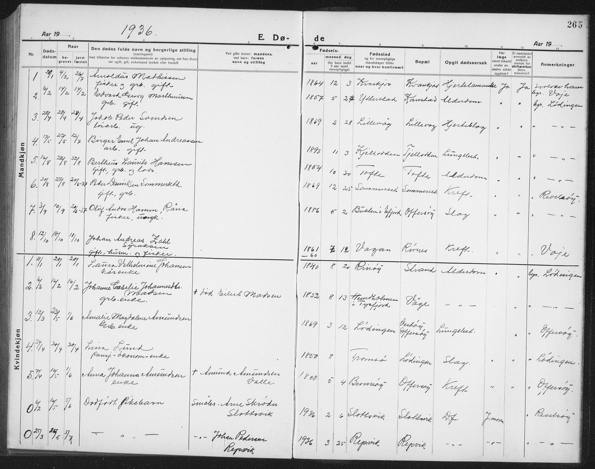 Ministerialprotokoller, klokkerbøker og fødselsregistre - Nordland, AV/SAT-A-1459/872/L1049: Parish register (copy) no. 872C05, 1920-1938, p. 265