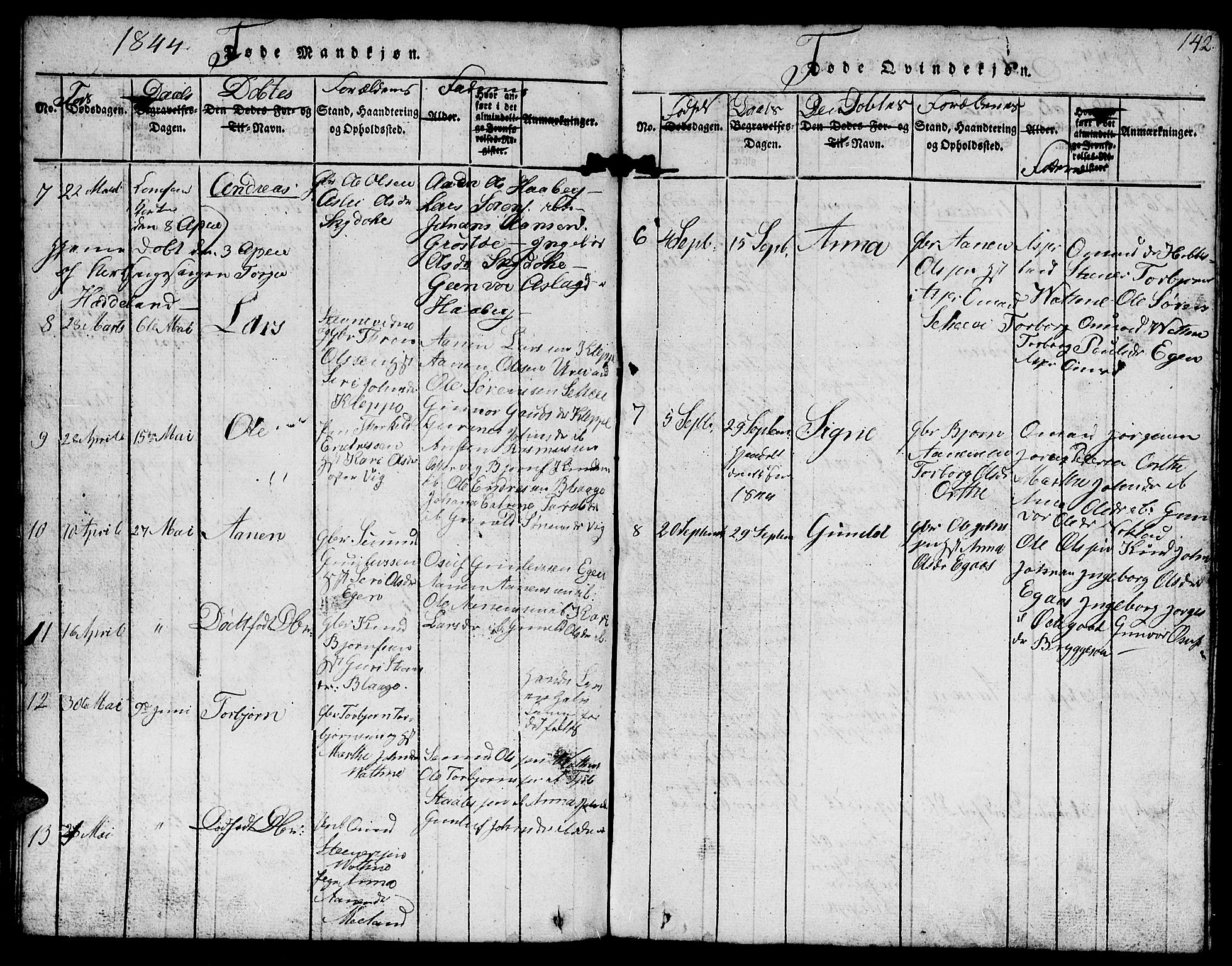 Hægebostad sokneprestkontor, SAK/1111-0024/F/Fb/Fbb/L0001: Parish register (copy) no. B 1, 1816-1850, p. 142