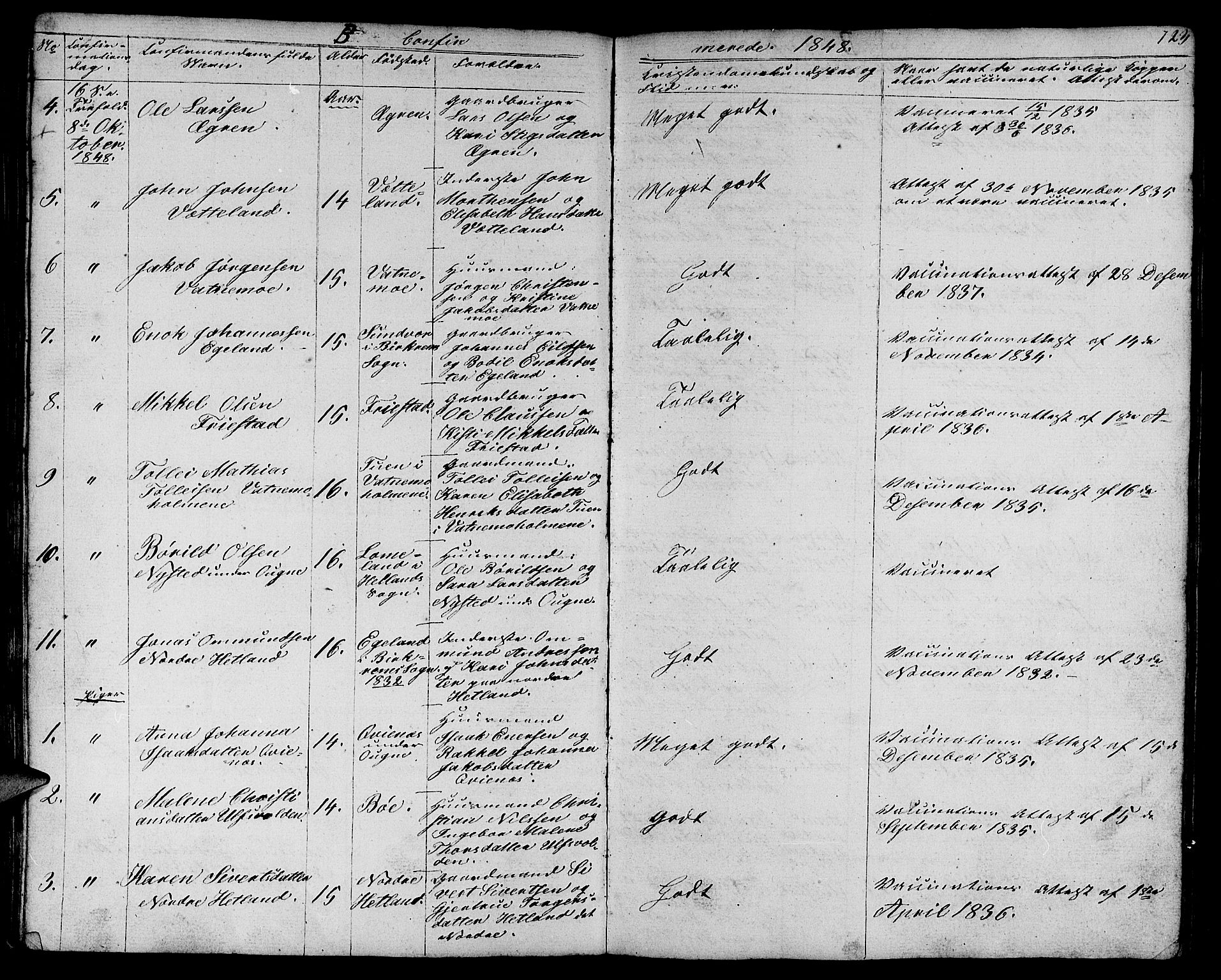 Eigersund sokneprestkontor, AV/SAST-A-101807/S09/L0003: Parish register (copy) no. B 3, 1846-1875, p. 123