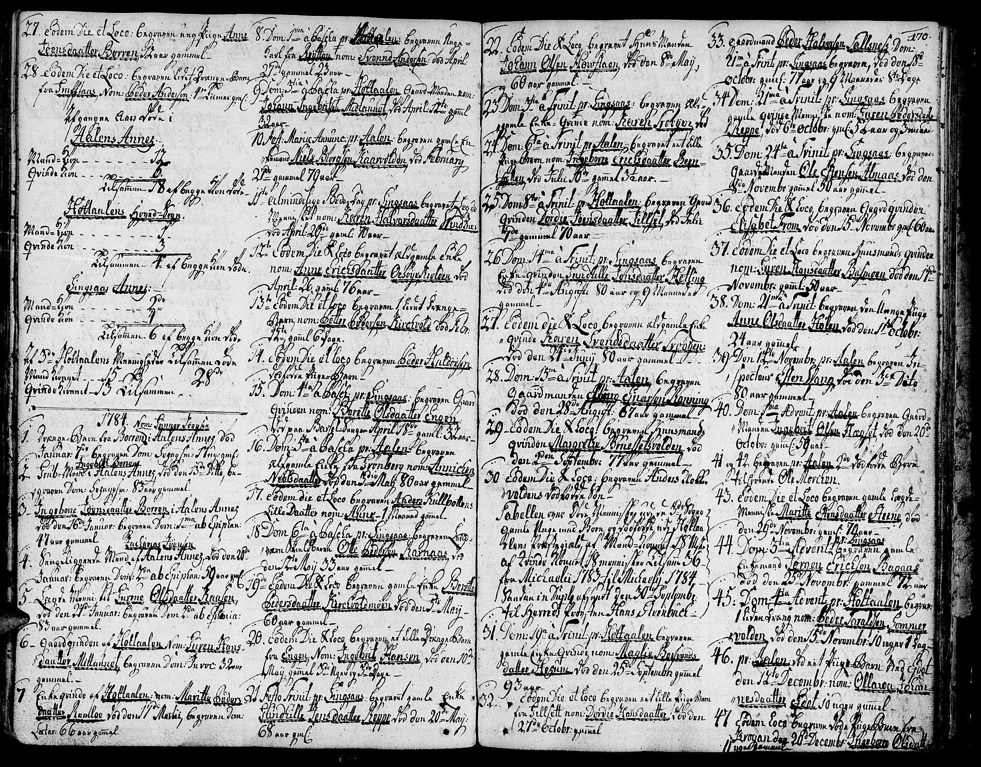 Ministerialprotokoller, klokkerbøker og fødselsregistre - Sør-Trøndelag, SAT/A-1456/685/L0952: Parish register (official) no. 685A01, 1745-1804, p. 170