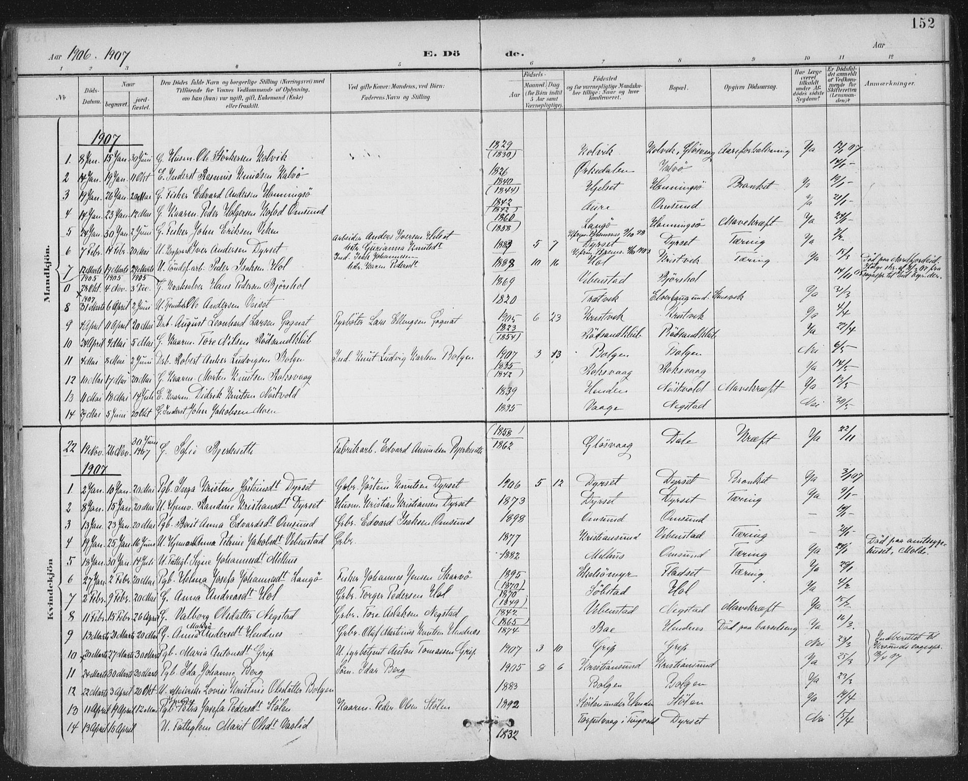 Ministerialprotokoller, klokkerbøker og fødselsregistre - Møre og Romsdal, SAT/A-1454/569/L0820: Parish register (official) no. 569A06, 1900-1911, p. 152