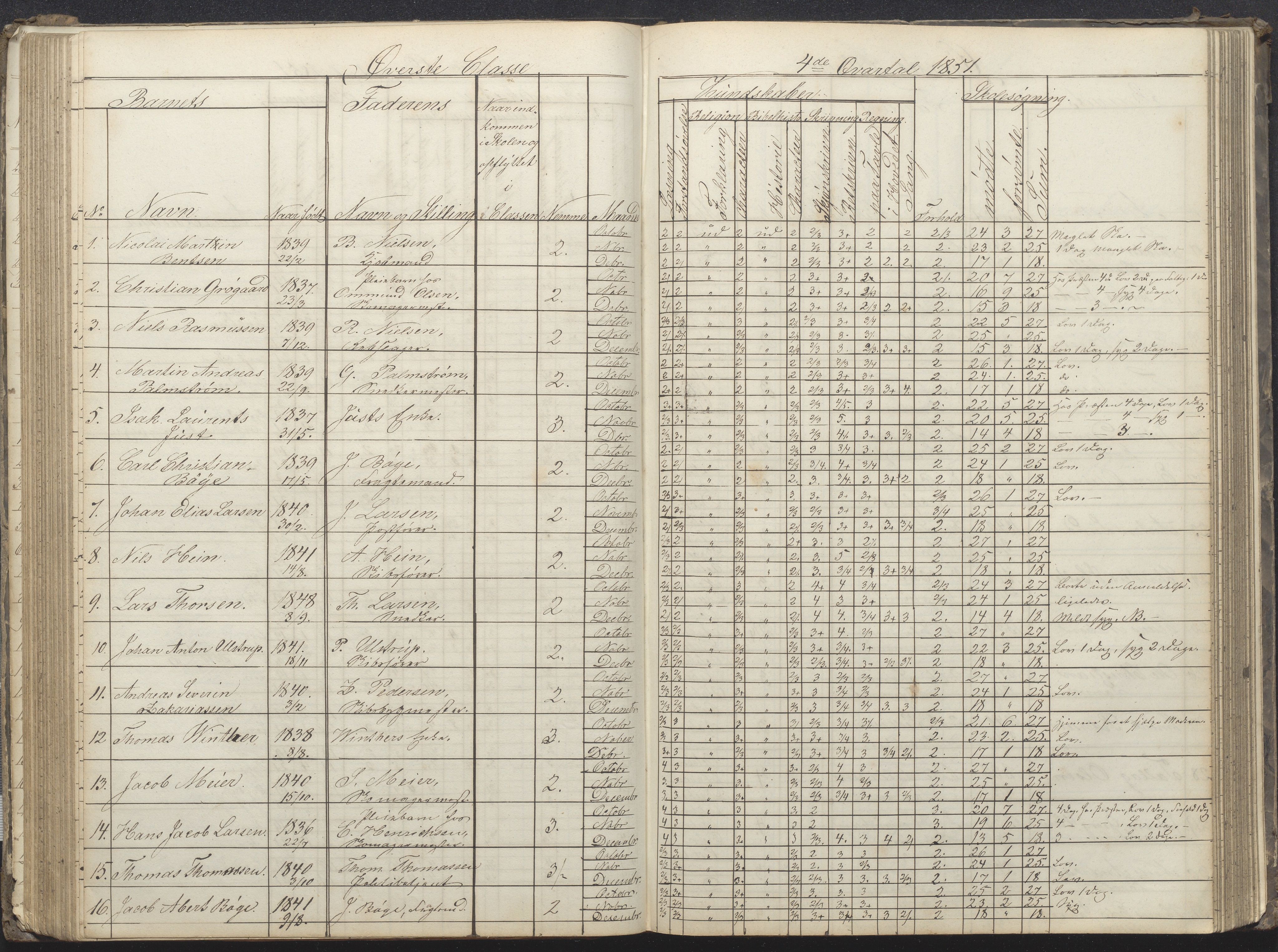 Arendal kommune, Katalog I, AAKS/KA0906-PK-I/07/L0032: Fattigskolens dagbok, 1843-1856