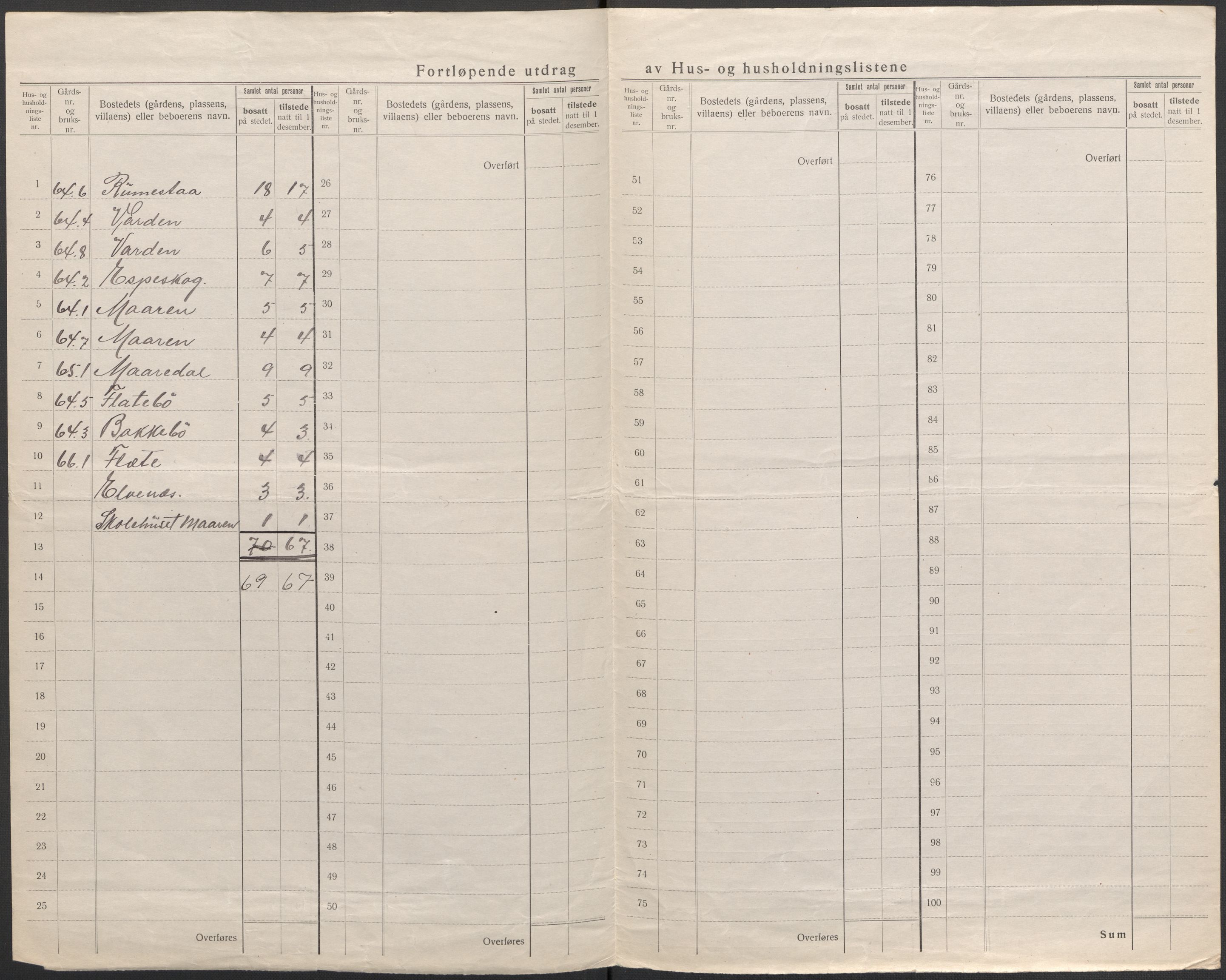 SAB, 1920 census for Kyrkjebø, 1920, p. 35