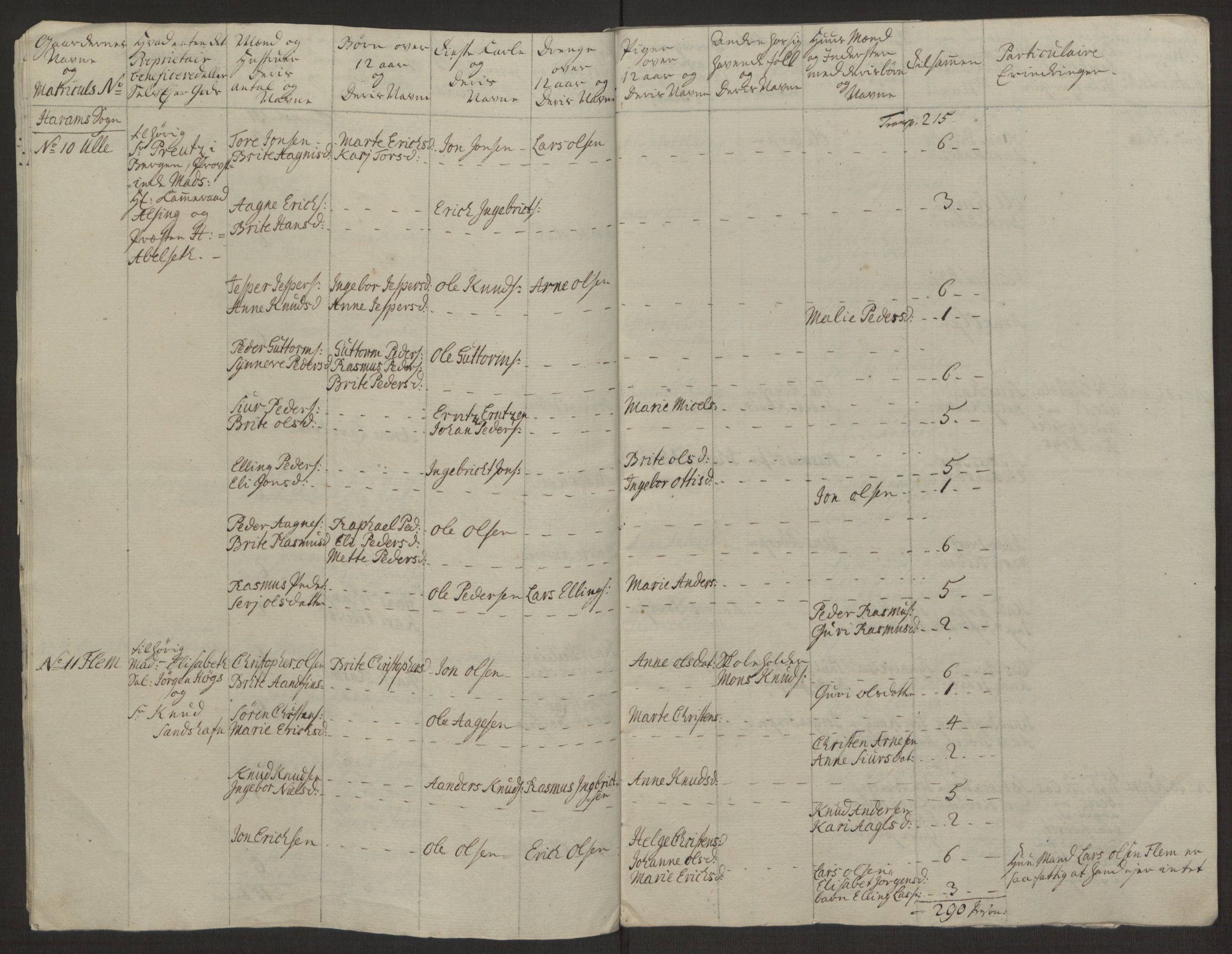 Rentekammeret inntil 1814, Realistisk ordnet avdeling, AV/RA-EA-4070/Ol/L0019: [Gg 10]: Ekstraskatten, 23.09.1762. Sunnmøre, 1762-1763, p. 101