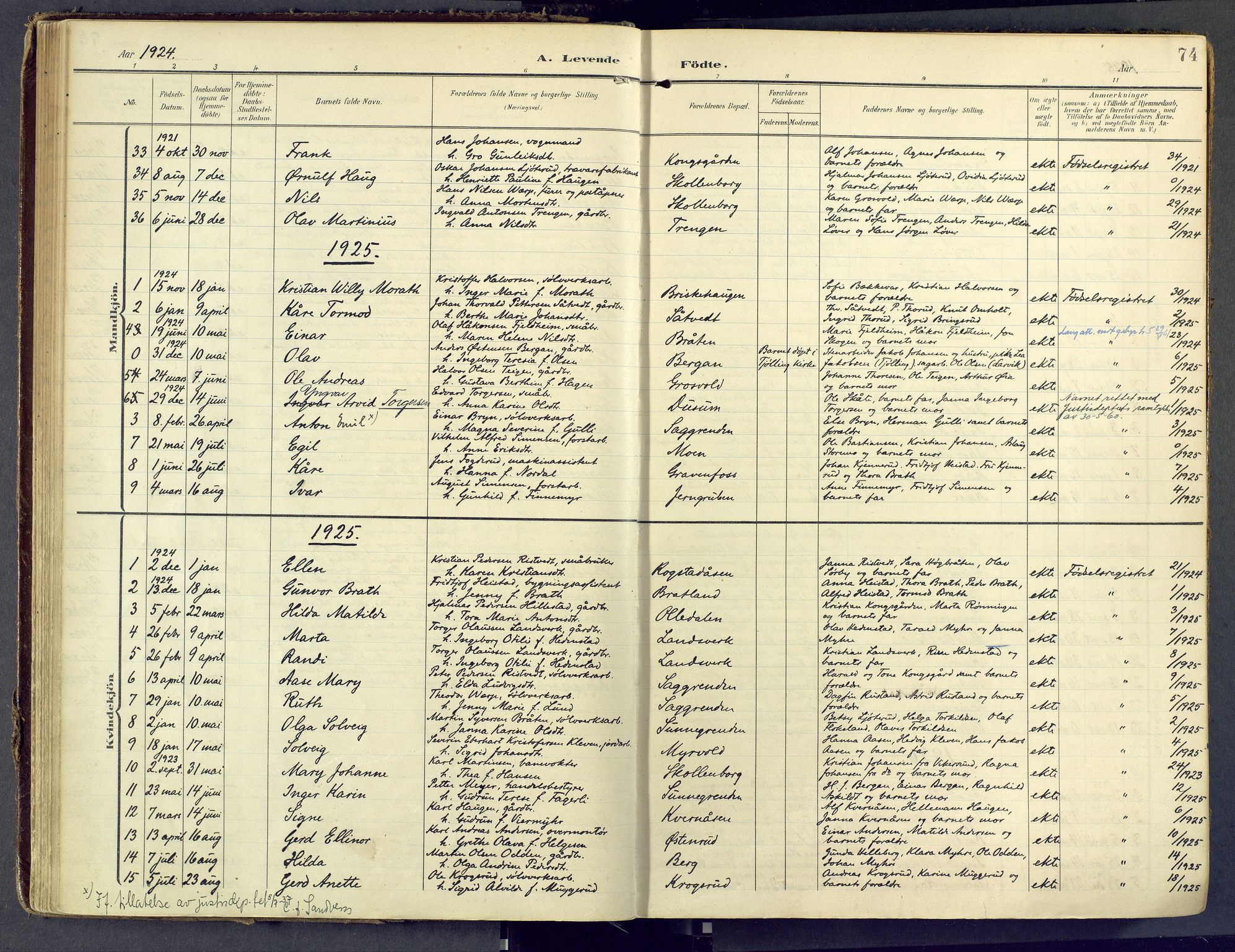 Sandsvær kirkebøker, SAKO/A-244/F/Fd/L0002: Parish register (official) no. IV 2, 1906-1943, p. 74