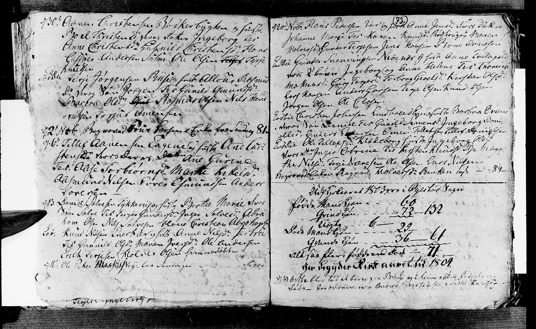 Øyestad sokneprestkontor, SAK/1111-0049/F/Fb/L0002: Parish register (copy) no. B 2, 1795-1807, p. 73