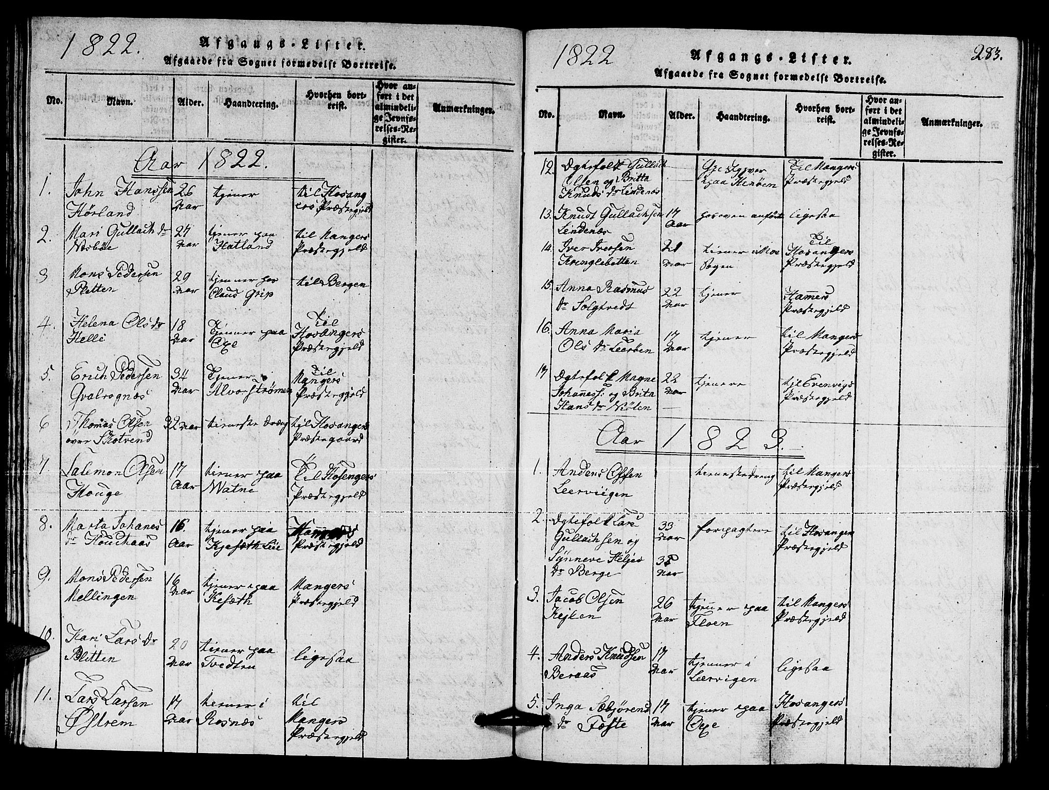 Lindås Sokneprestembete, SAB/A-76701/H/Hab: Parish register (copy) no. A 1, 1816-1823, p. 283
