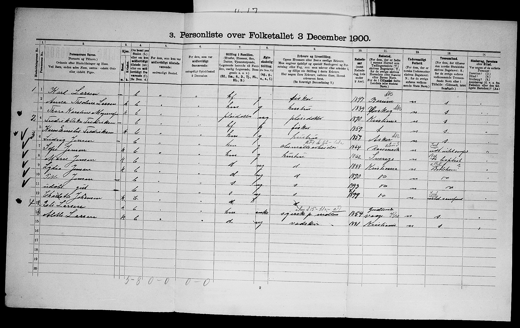 SAO, 1900 census for Aker, 1900