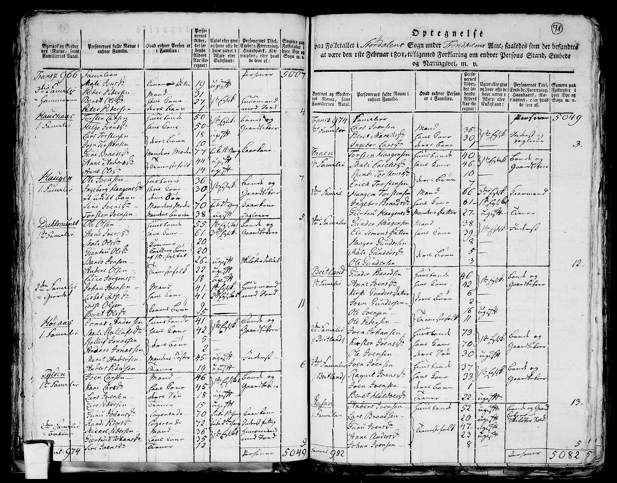 RA, 1801 census for 1714P Stjørdal, 1801, p. 70b-71a