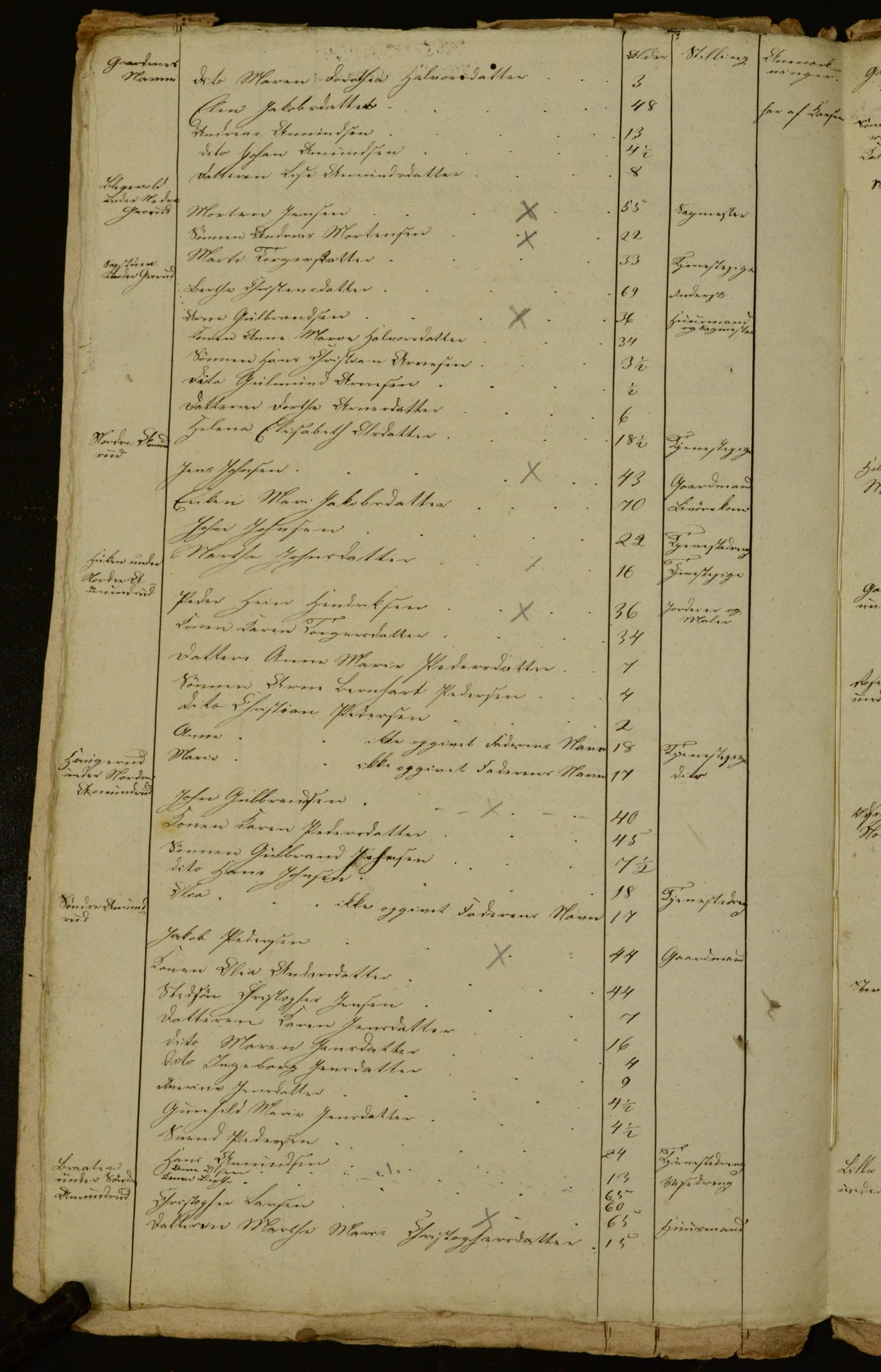 OBA, Census for Aker 1841, 1841