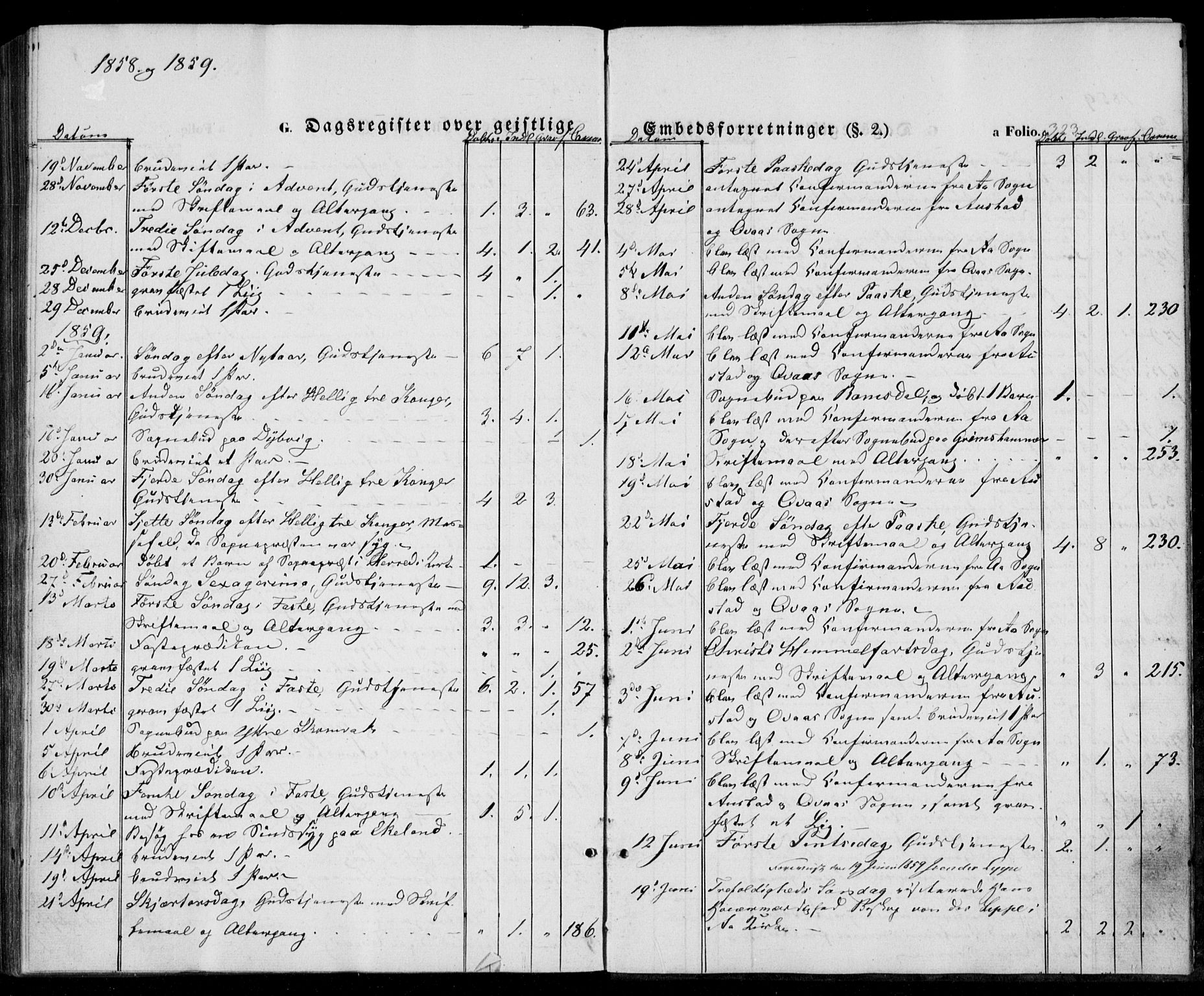 Lyngdal sokneprestkontor, SAK/1111-0029/F/Fa/Fac/L0009: Parish register (official) no. A 9, 1852-1864, p. 323