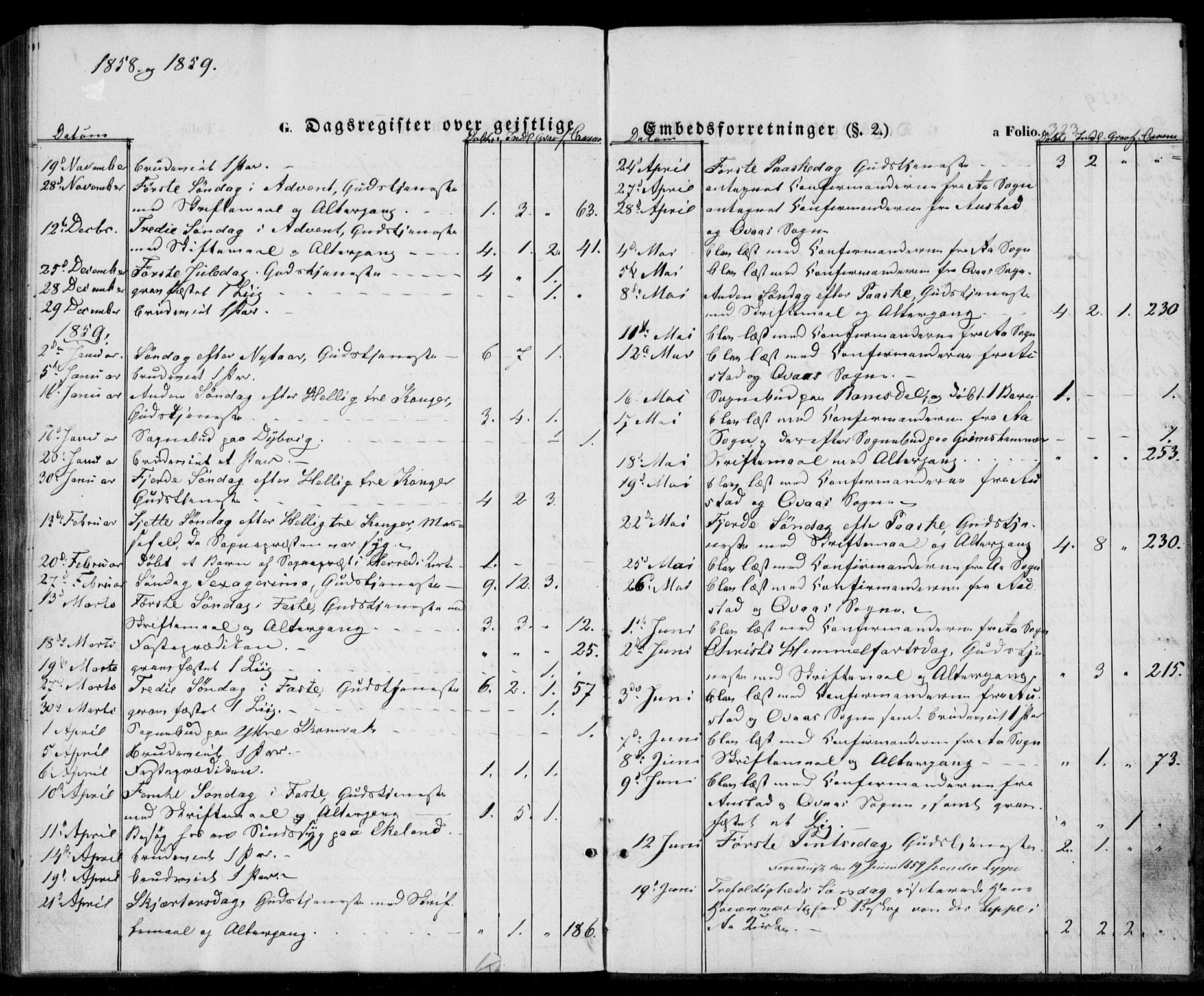 Lyngdal sokneprestkontor, AV/SAK-1111-0029/F/Fa/Fac/L0009: Parish register (official) no. A 9, 1852-1864, p. 323