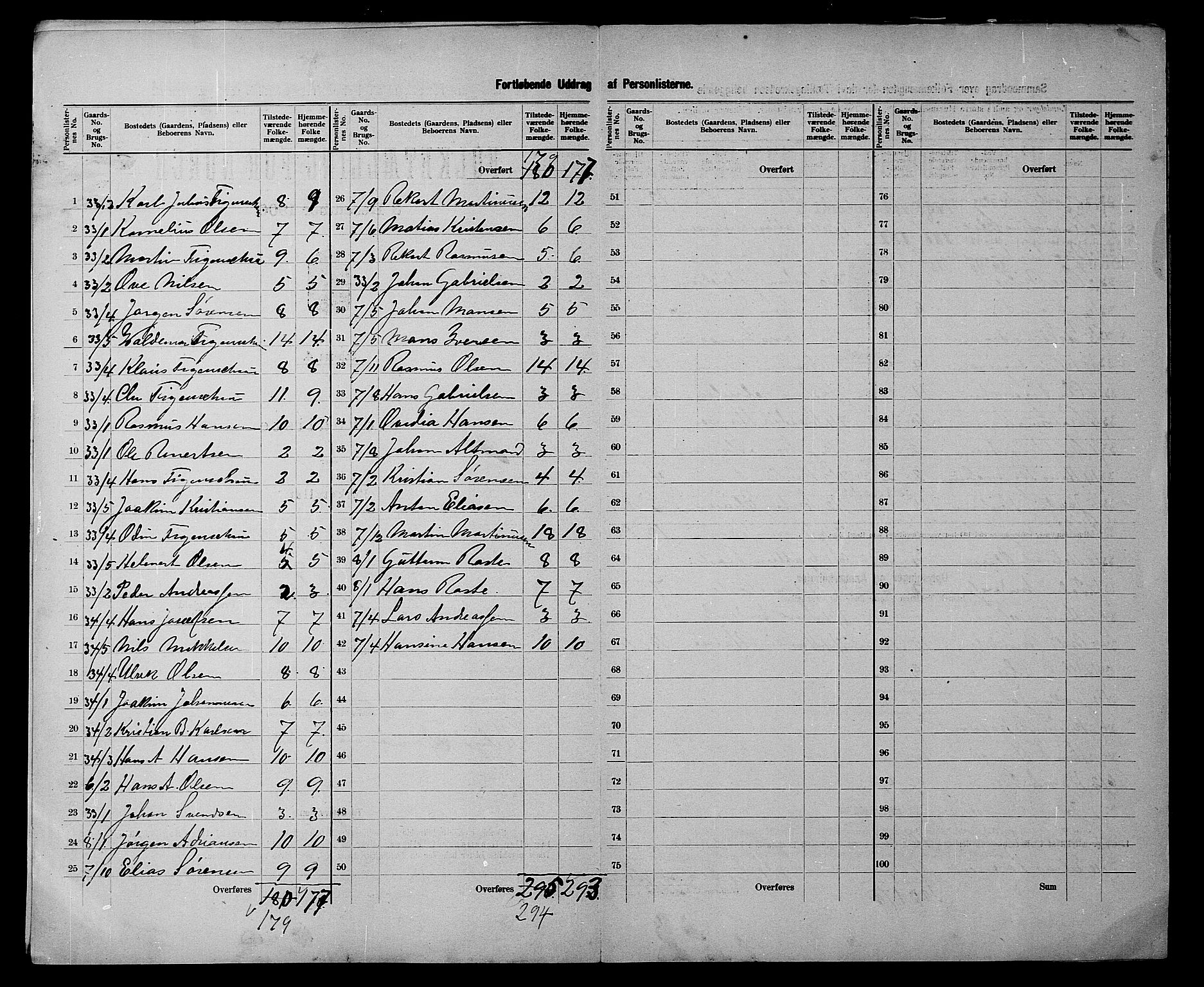 SATØ, 1900 census for Helgøy, 1900, p. 5