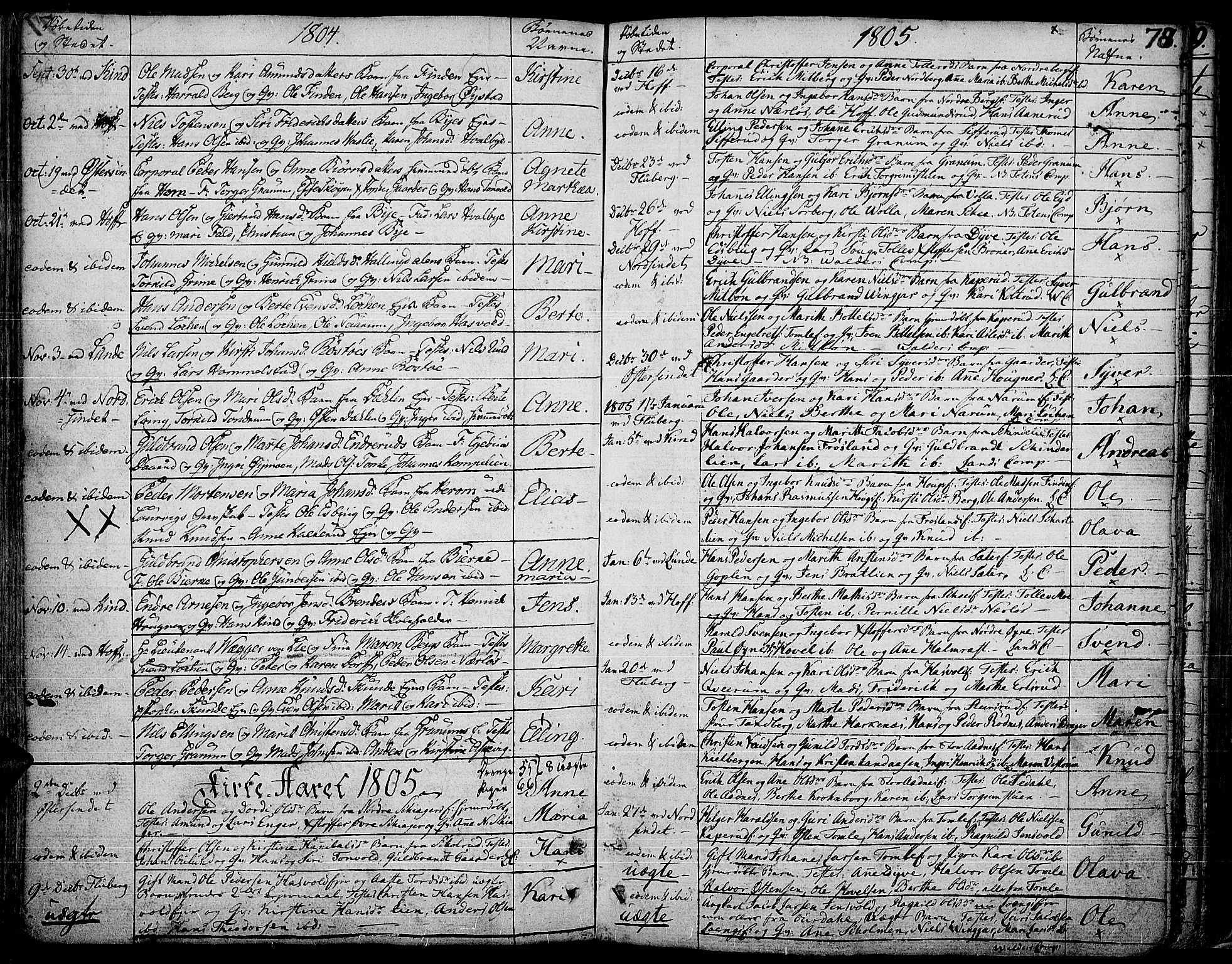 Land prestekontor, SAH/PREST-120/H/Ha/Haa/L0006: Parish register (official) no. 6, 1784-1813, p. 78