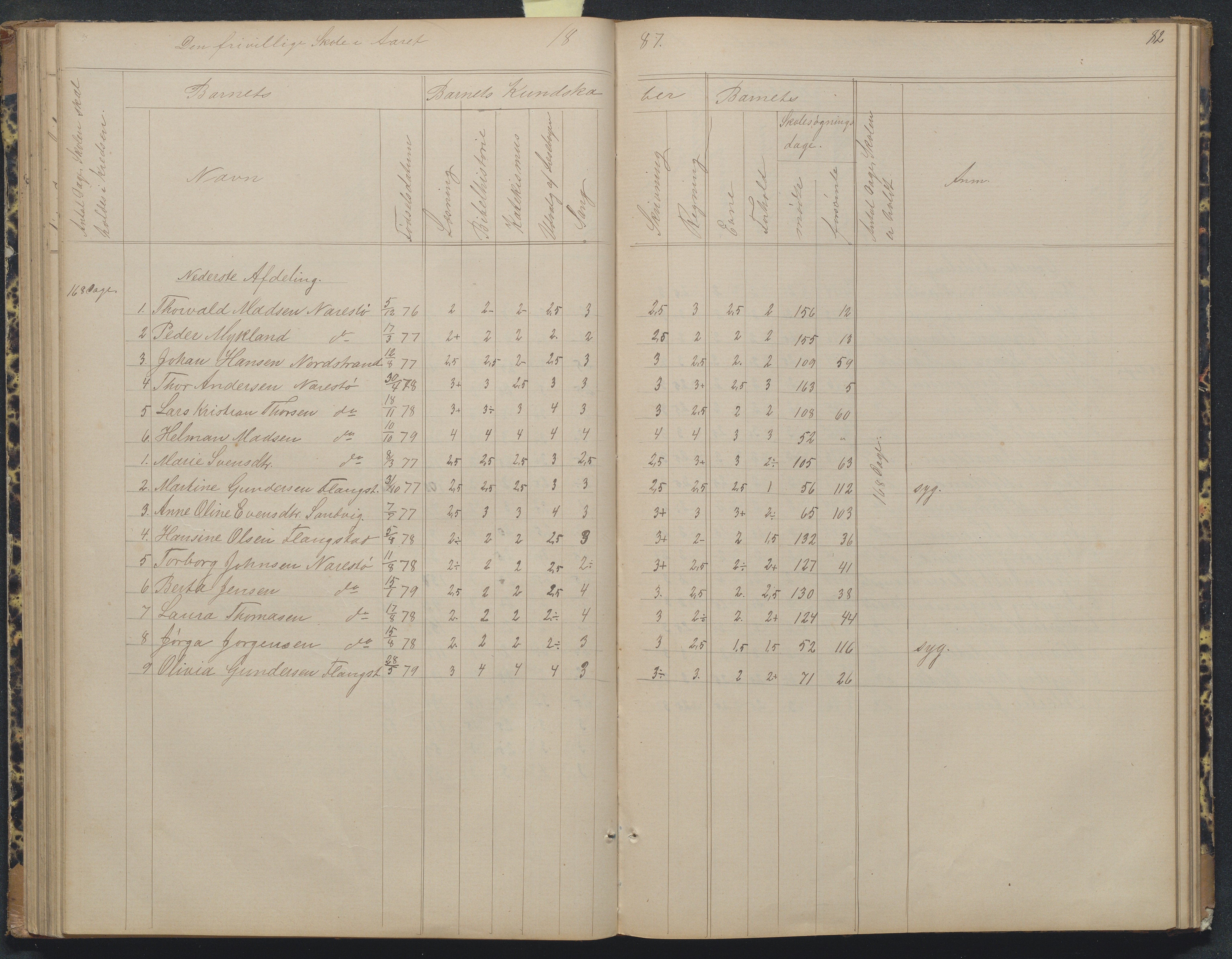 Flosta kommune, Narestø skole, AAKS/KA0916-550c/F2/L0004: Skoleprotokoll for den frivillige skoletid, 1863-1891, p. 82