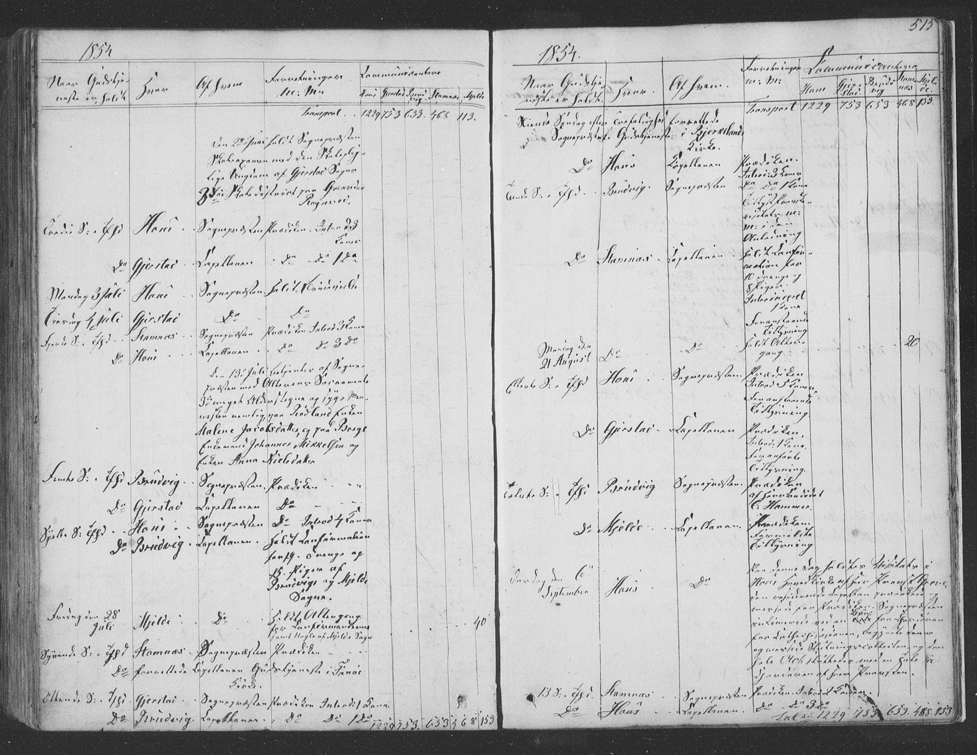 Haus sokneprestembete, SAB/A-75601/H/Haa: Parish register (official) no. A 16 II, 1848-1857, p. 515