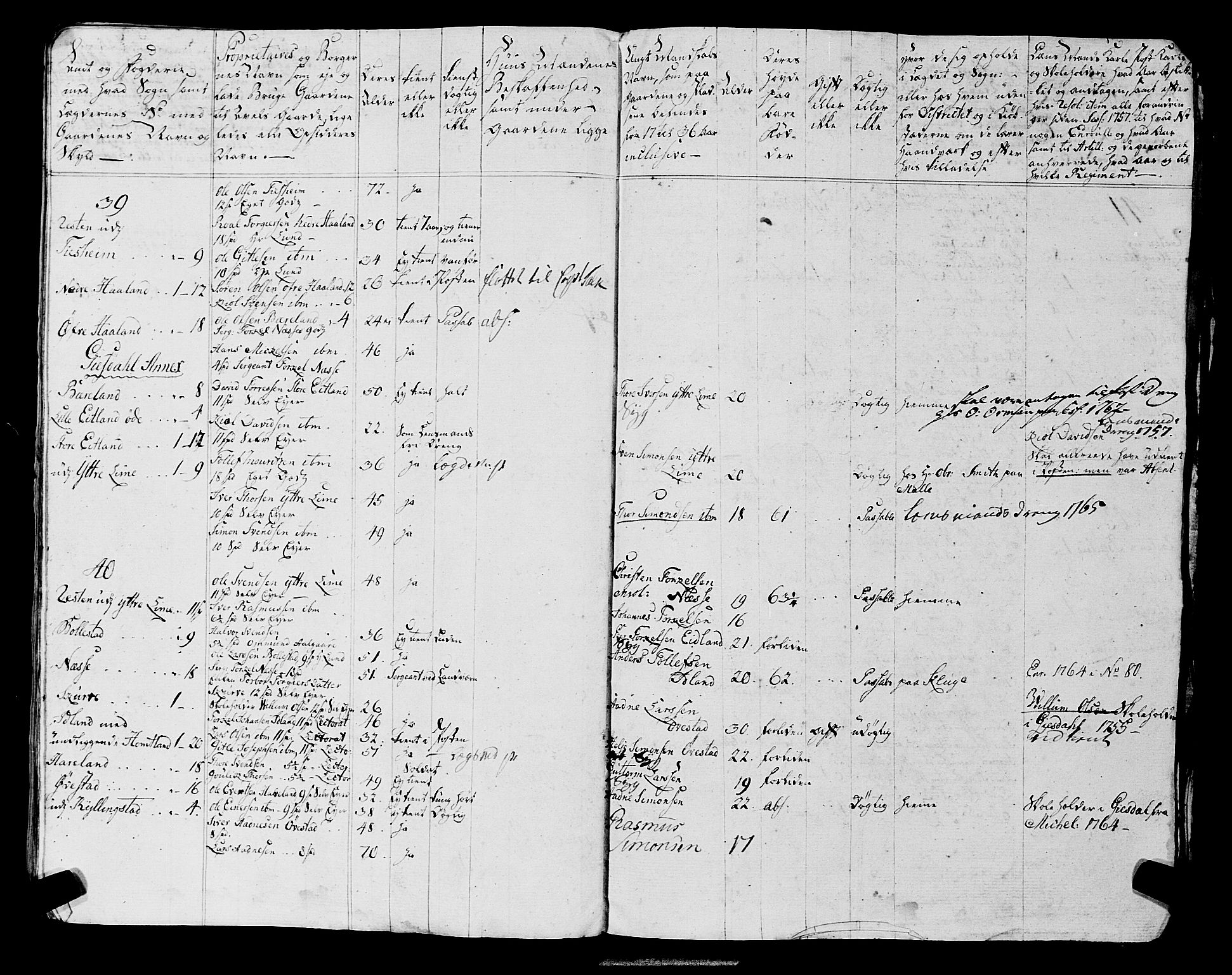 Fylkesmannen i Rogaland, AV/SAST-A-101928/99/3/325/325CA, 1655-1832, p. 7724