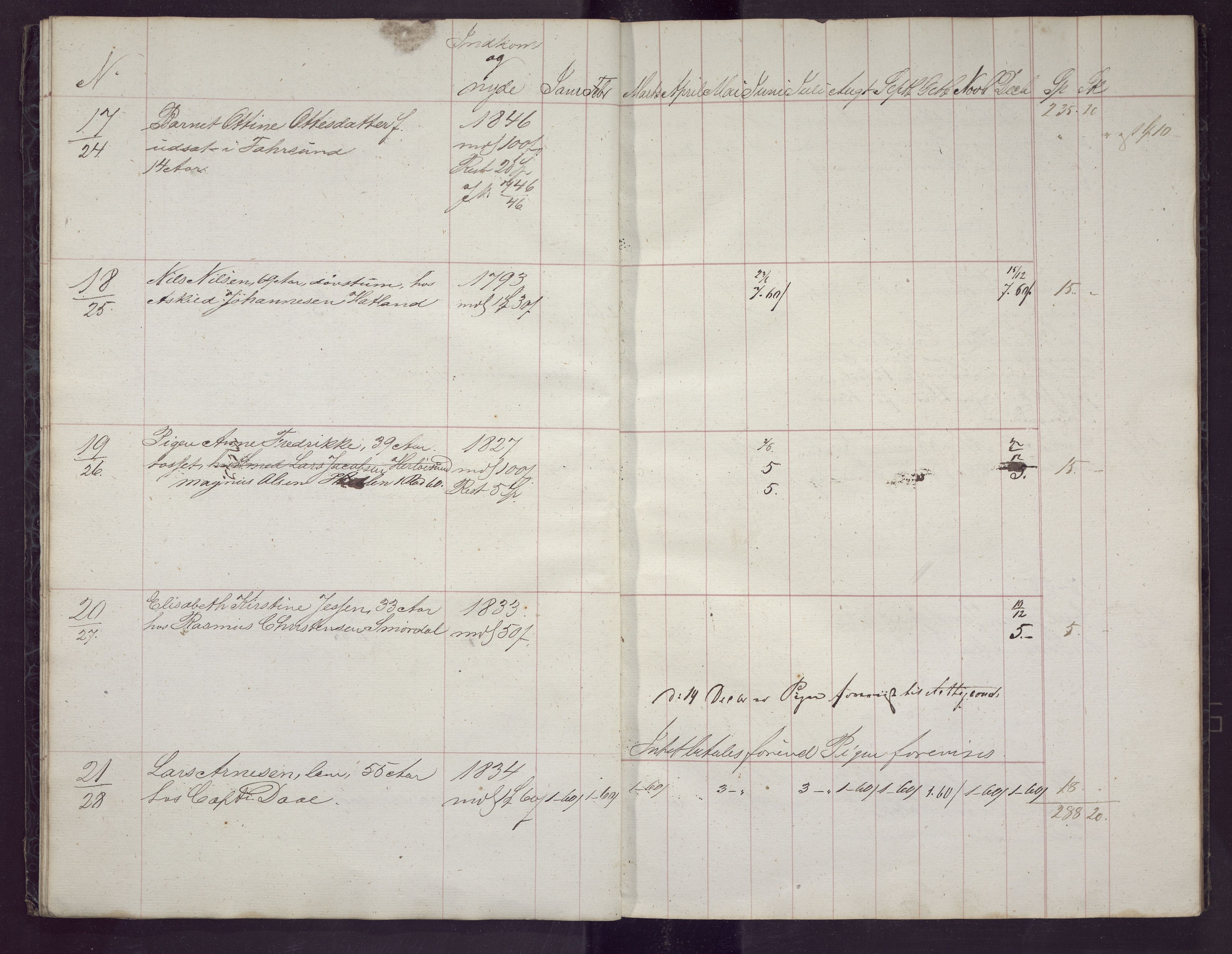 Bergen kommune. Sosialvesen, BBA/A-2588/F/Fd/Fda/L0021: Almisseprotokoll - Nykirken sogn, 1848, 1848