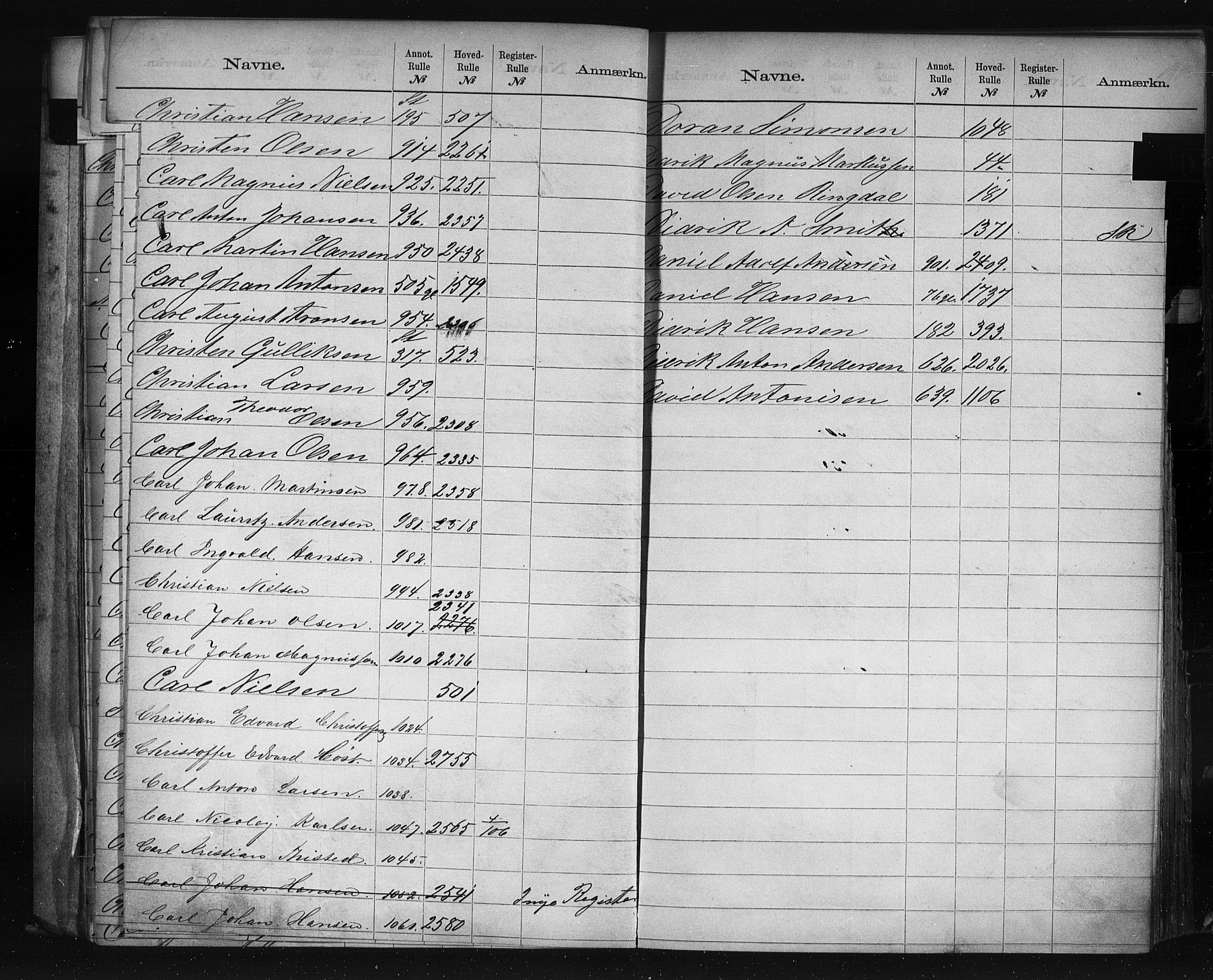Larvik innrulleringskontor, AV/SAKO-A-787/G/Ga/L0002: Registre til annotasjon- og hovedruller, 1868-1948, p. 17