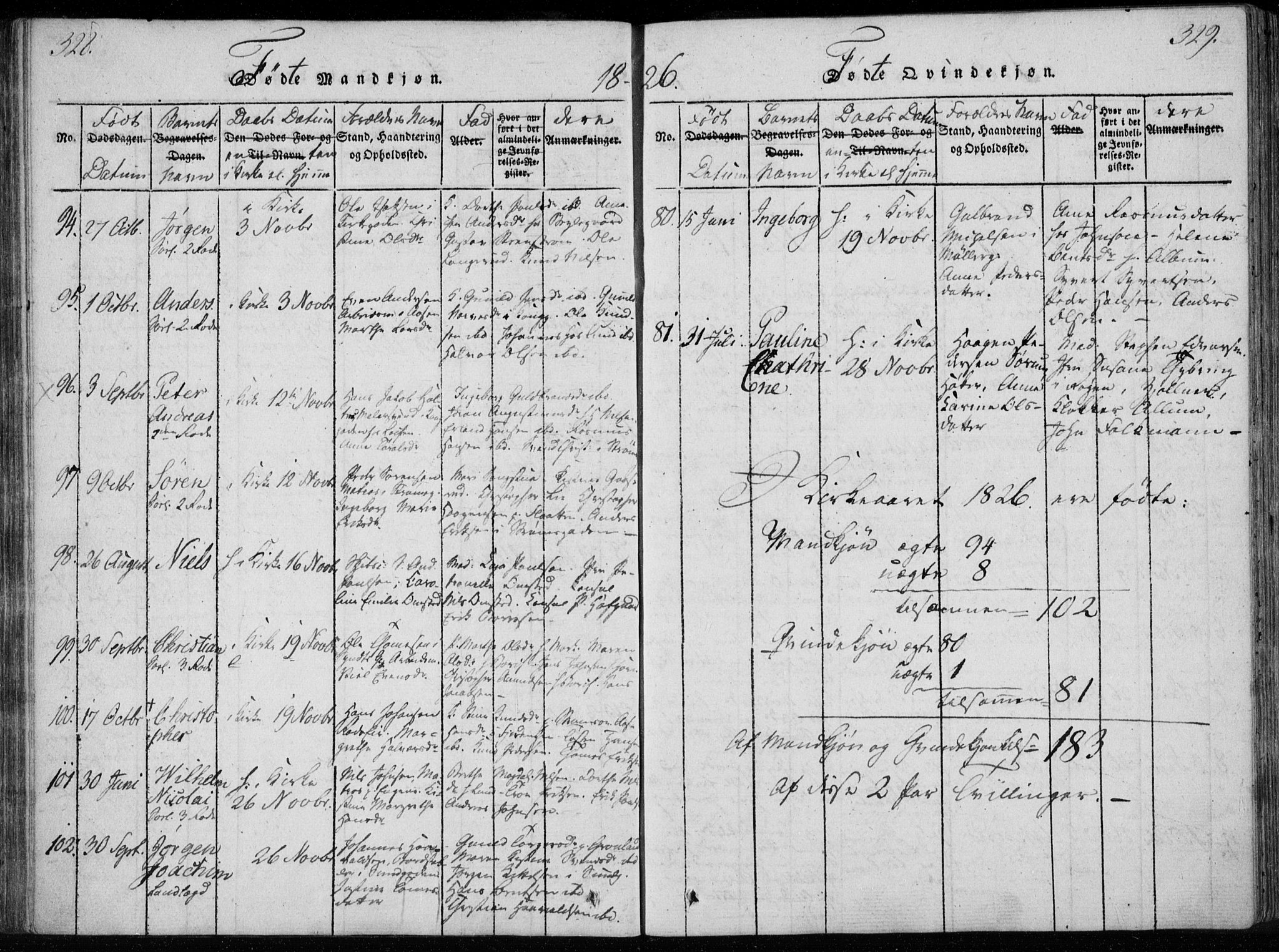 Bragernes kirkebøker, SAKO/A-6/F/Fa/L0007: Parish register (official) no. I 7, 1815-1829, p. 328-329