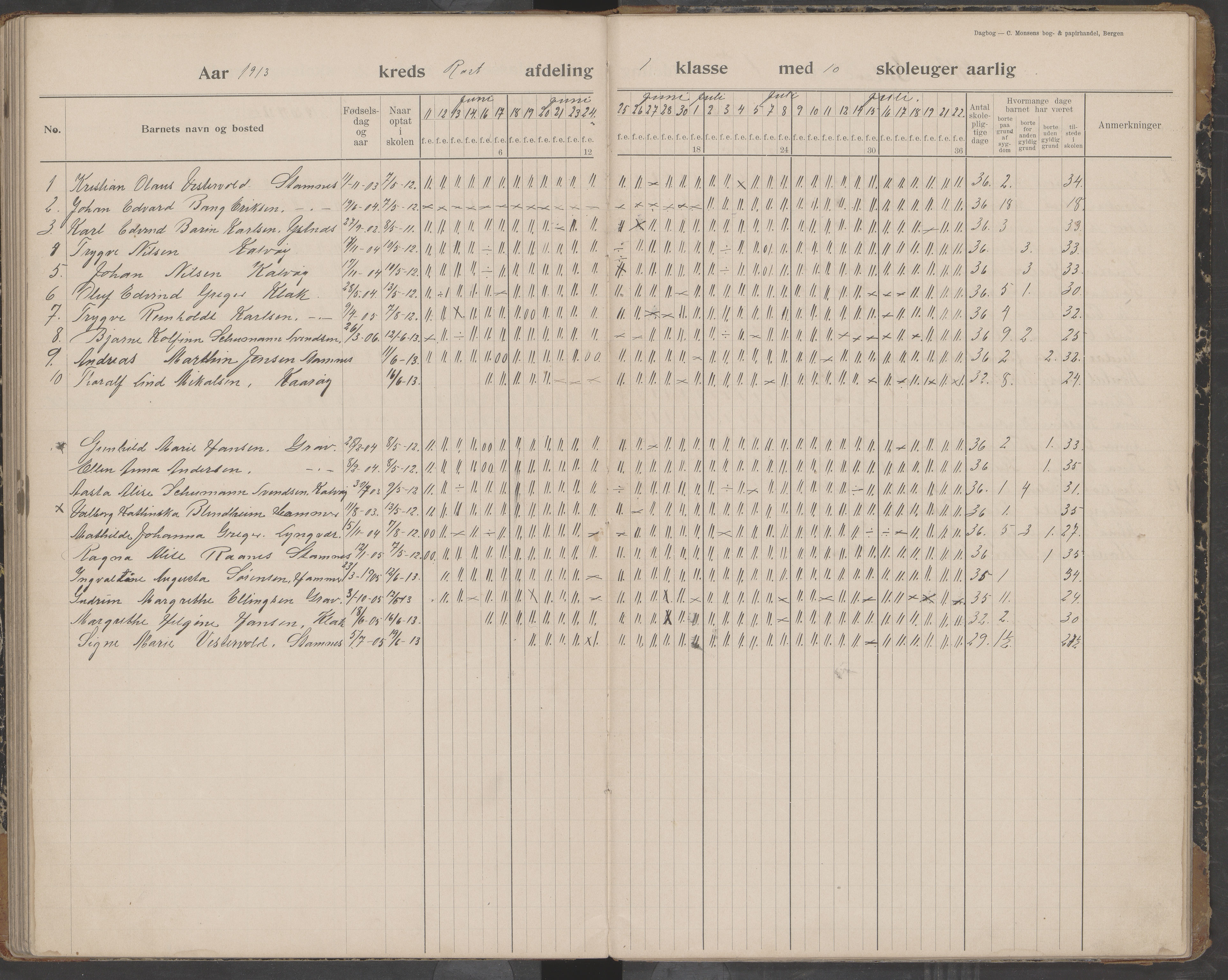 Værøy kommune. Sørland, Mostad og Røst skolekrets, AIN/K-18570.510.01/442/L0001: Karakterprotokoll, 1901-1920