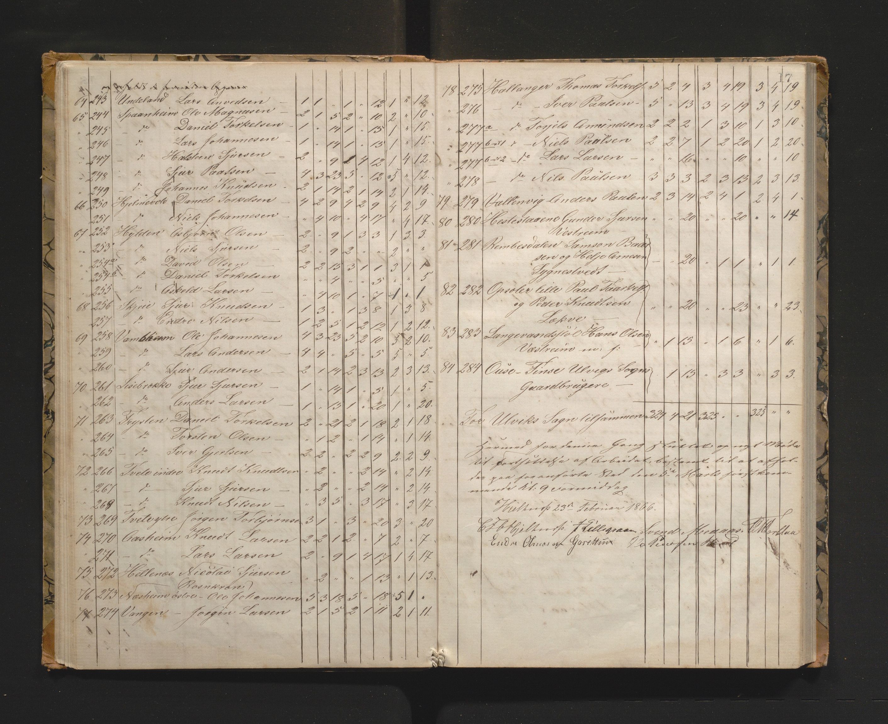 Ulvik herad. Herredskommisjonen av 1863, IKAH/1233-181/A/Aa/L0001: Møtebok for Ulvik herredskommisjon, 1864-1869