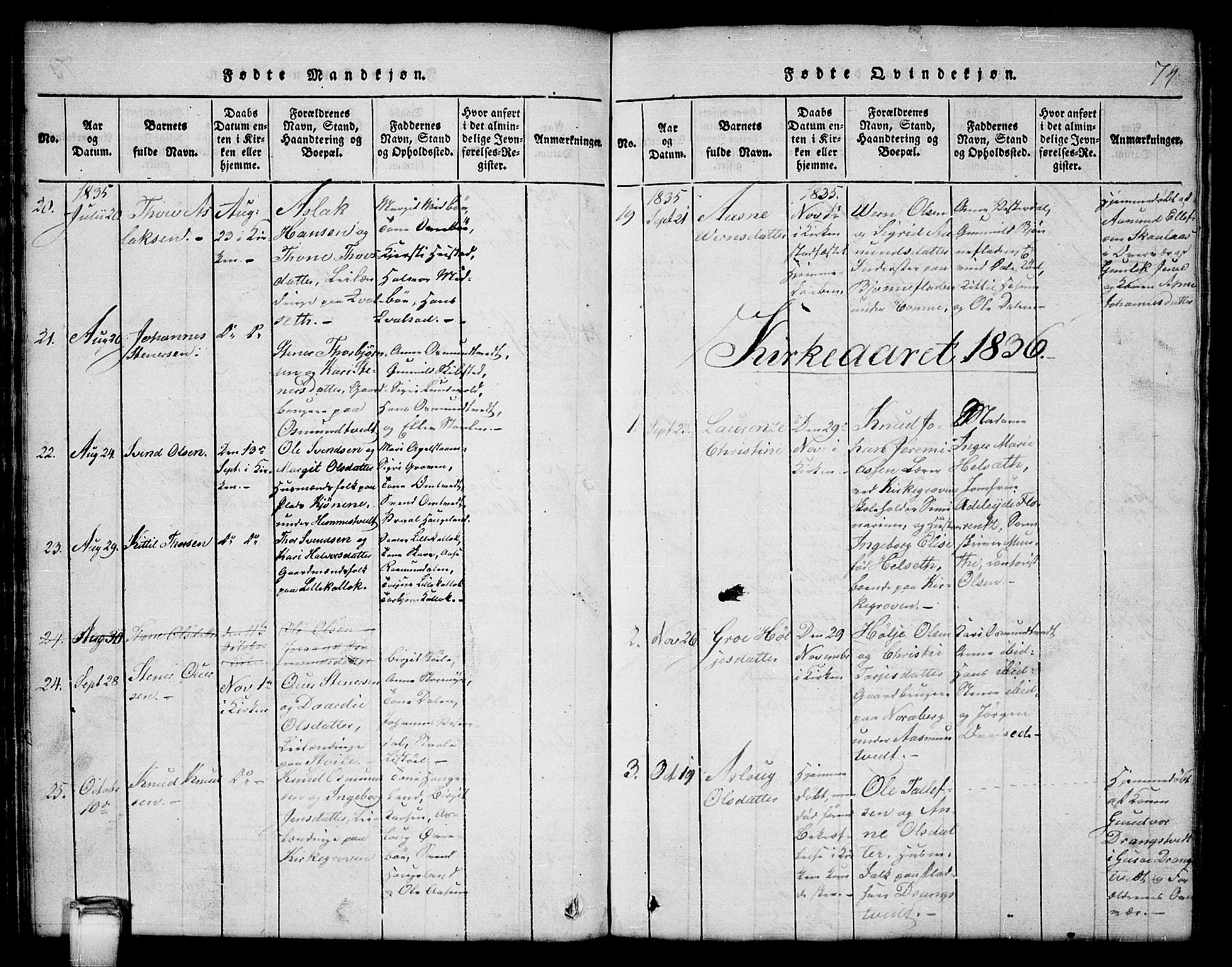 Kviteseid kirkebøker, SAKO/A-276/G/Gb/L0001: Parish register (copy) no. II 1, 1815-1842, p. 74