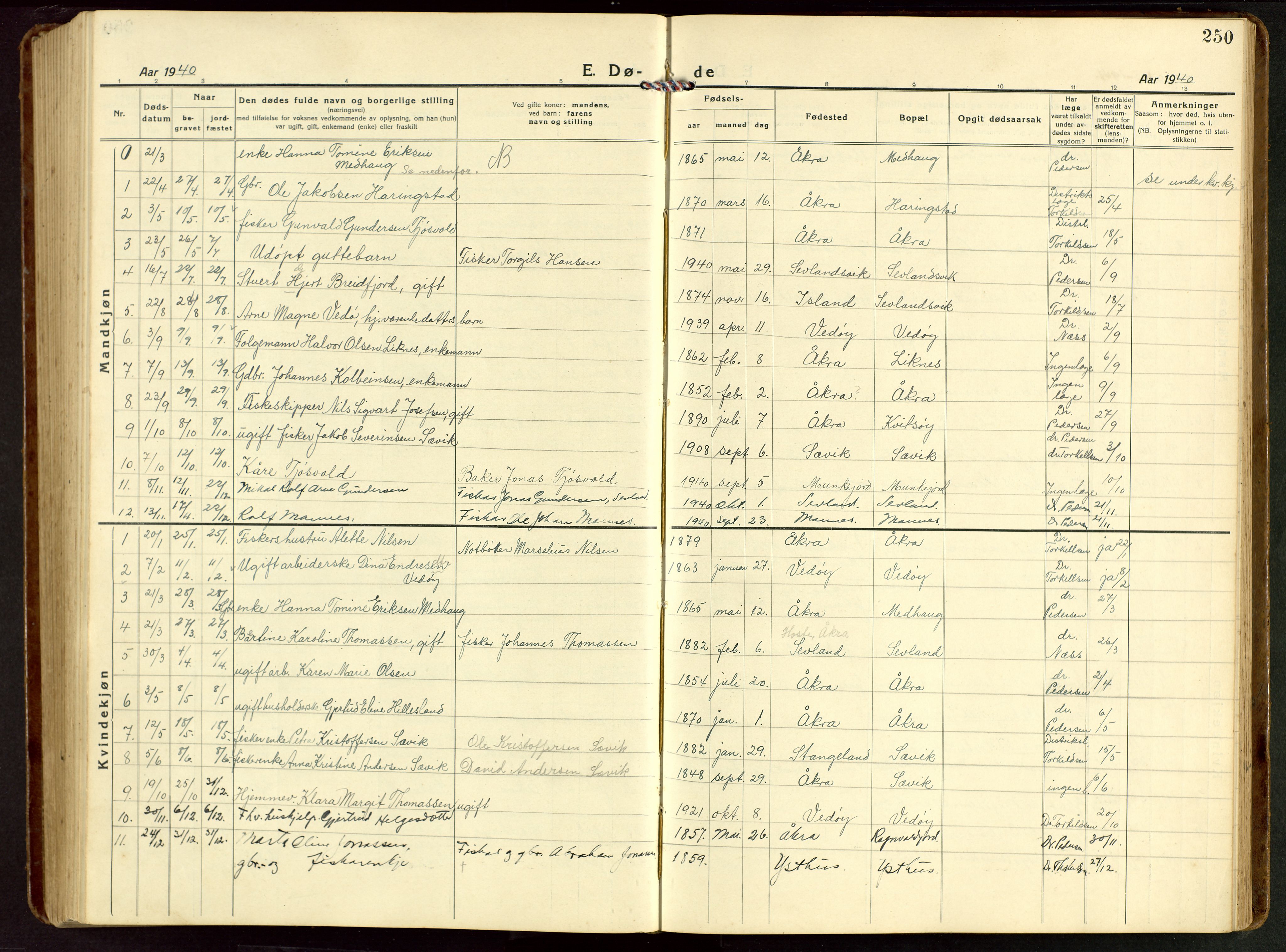 Kopervik sokneprestkontor, AV/SAST-A-101850/H/Ha/Hab/L0014: Parish register (copy) no. B 14, 1922-1947, p. 250