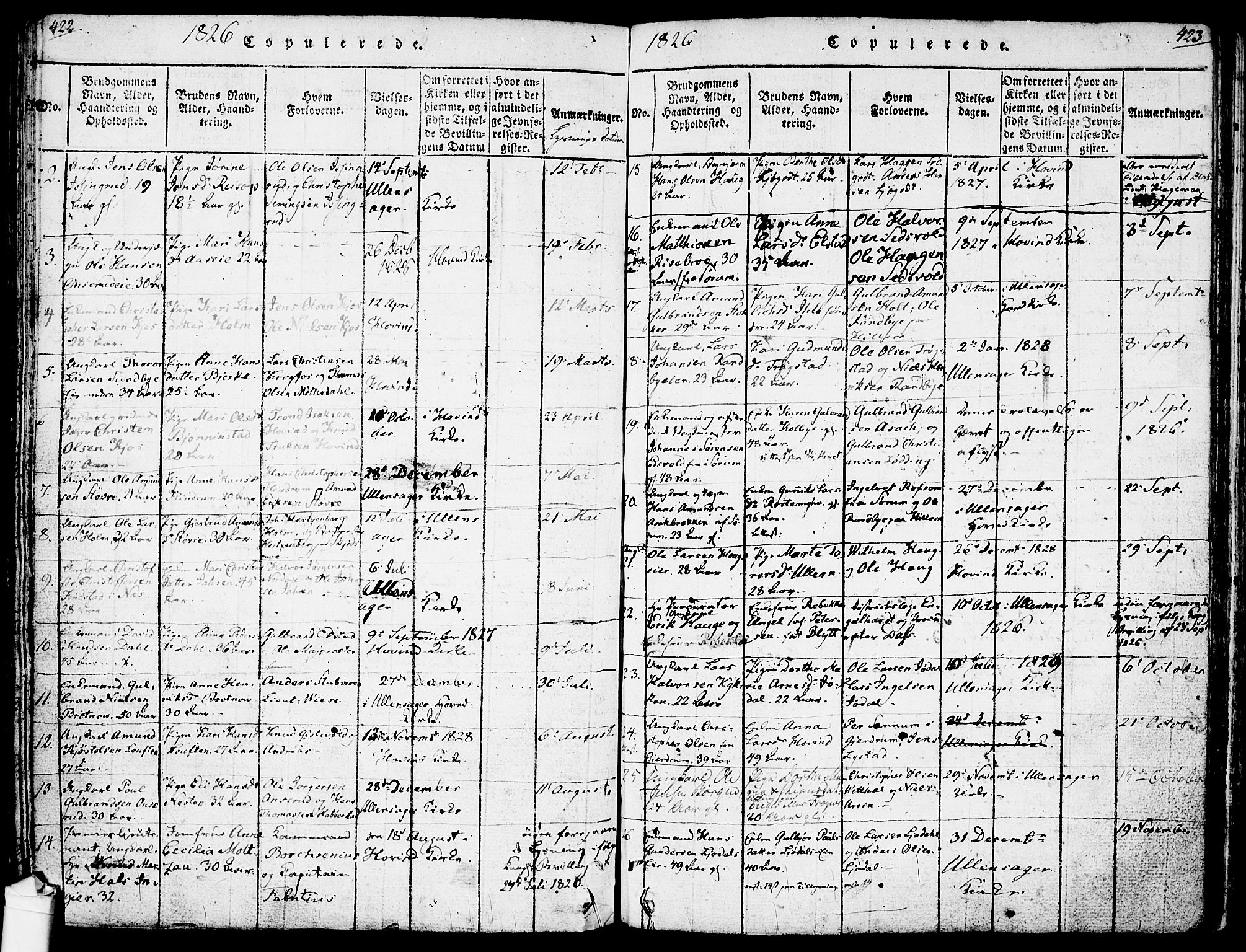 Ullensaker prestekontor Kirkebøker, SAO/A-10236a/F/Fa/L0013: Parish register (official) no. I 13, 1815-1835, p. 422-423