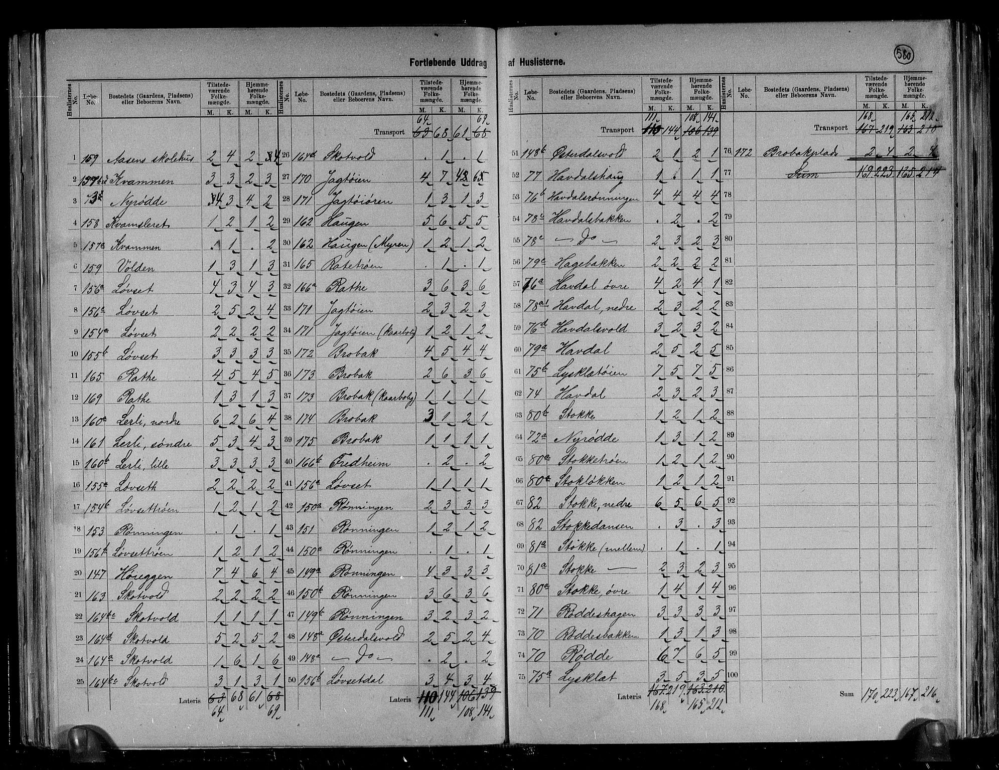 RA, 1891 census for 1653 Melhus, 1891, p. 16