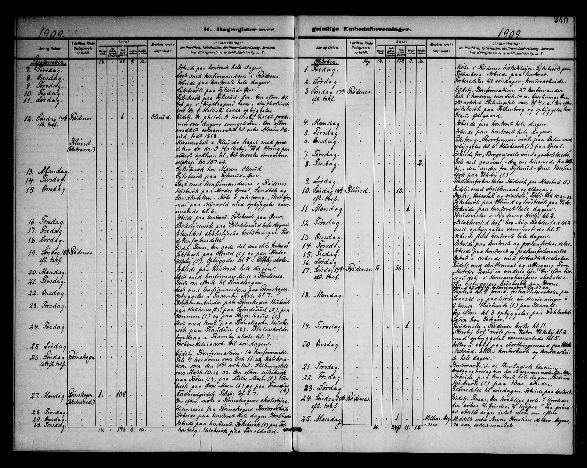 Rødenes prestekontor Kirkebøker, SAO/A-2005/F/Fa/L0011: Parish register (official) no. I 11, 1901-1910, p. 240