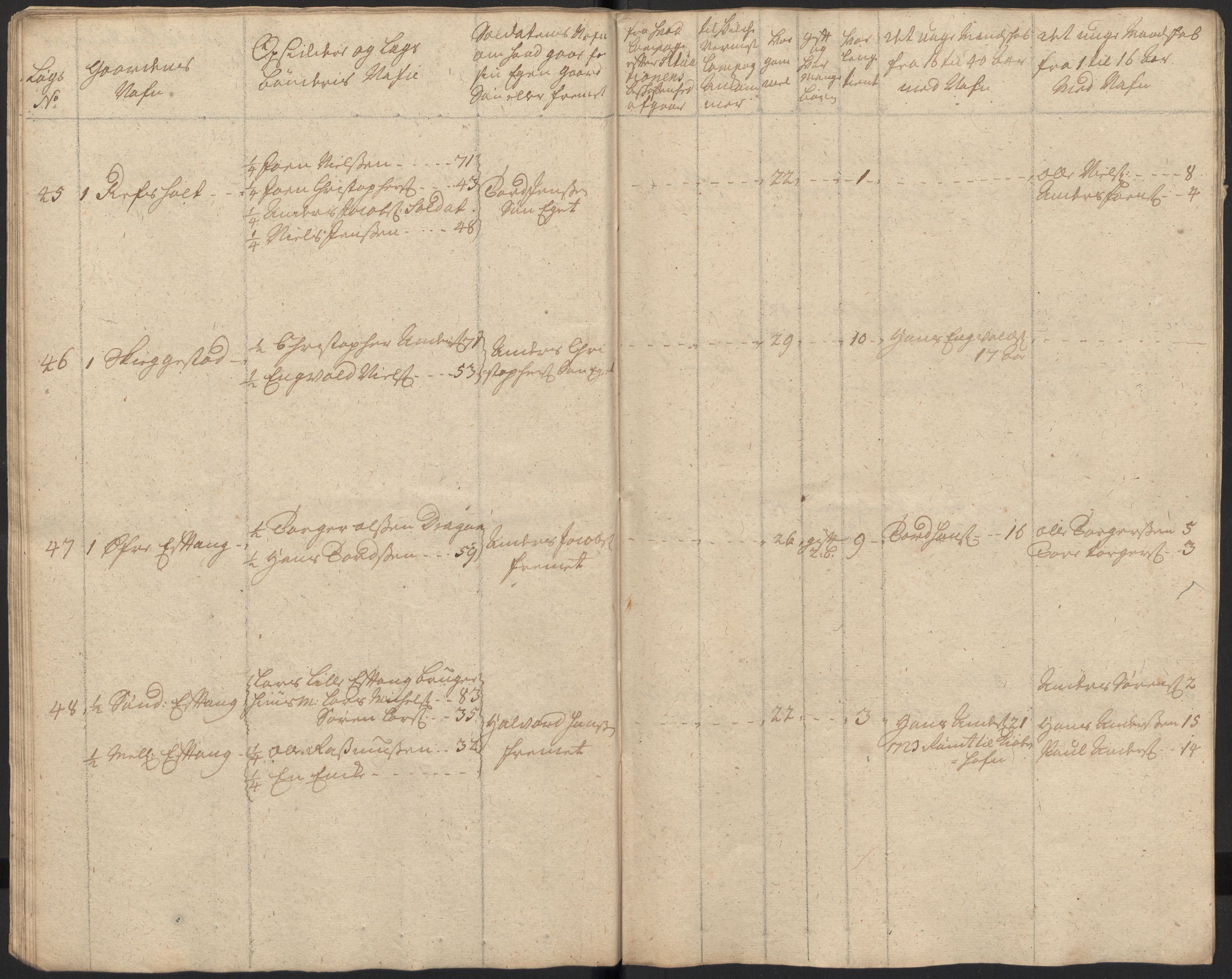 Rentekammeret inntil 1814, Realistisk ordnet avdeling, AV/RA-EA-4070/Ki/L0015: [S14]: Hovedlegdsruller, 1726, p. 47