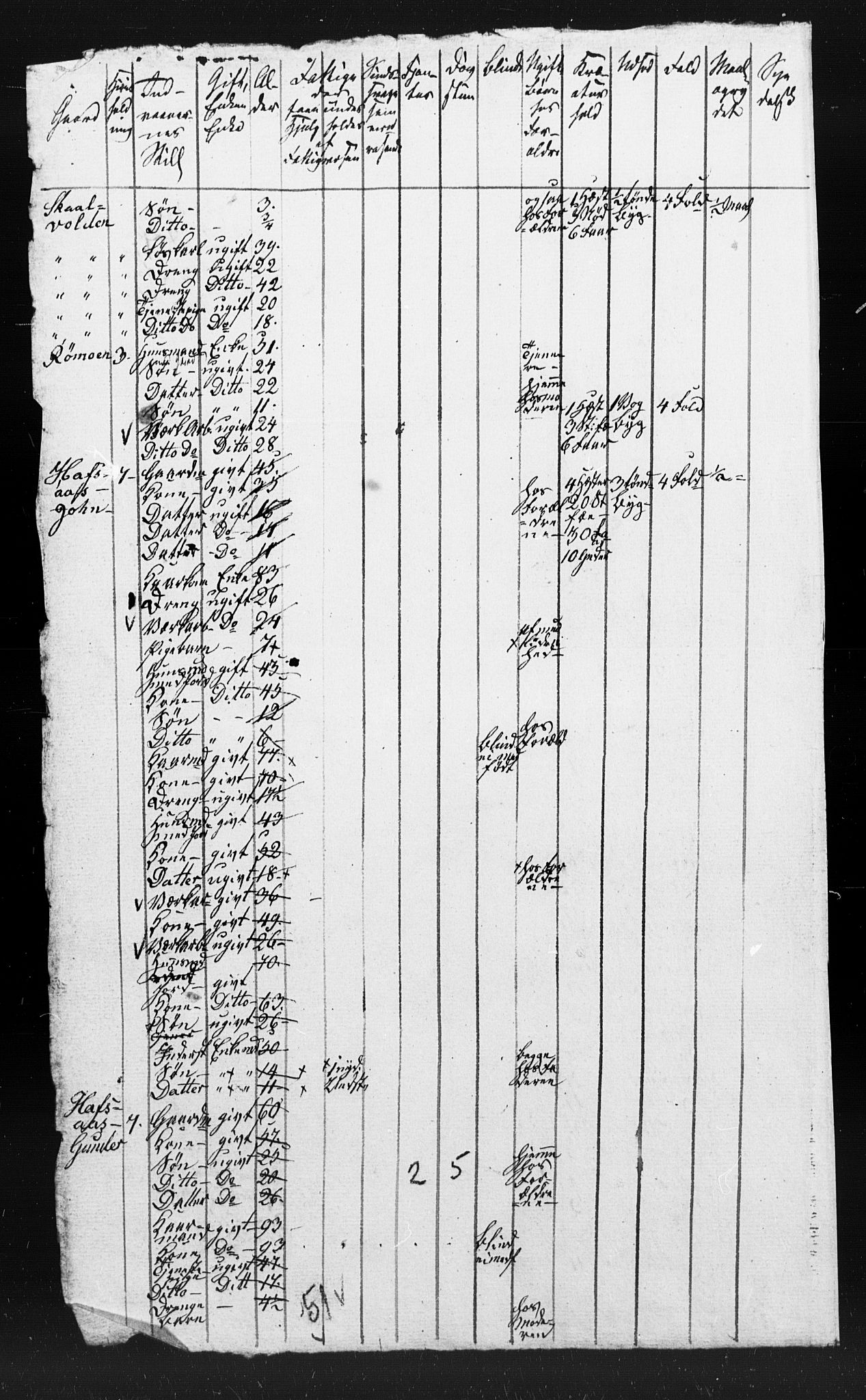 , Census 1845 for Sunndal, 1845, p. 25