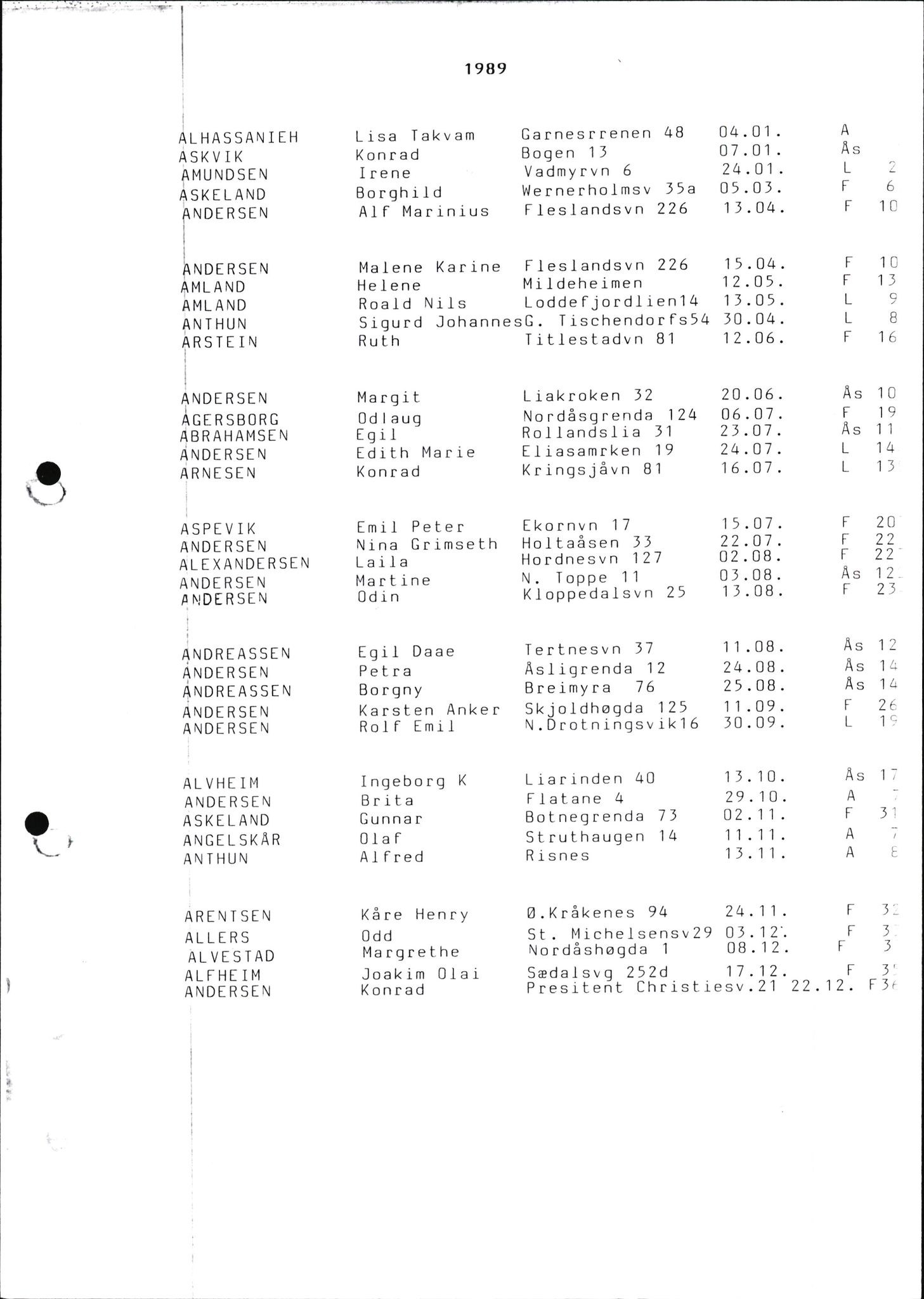Byfogd og Byskriver i Bergen, SAB/A-3401/06/06Nb/L0015: Register til dødsfalljournaler, 1976-1989, p. 1