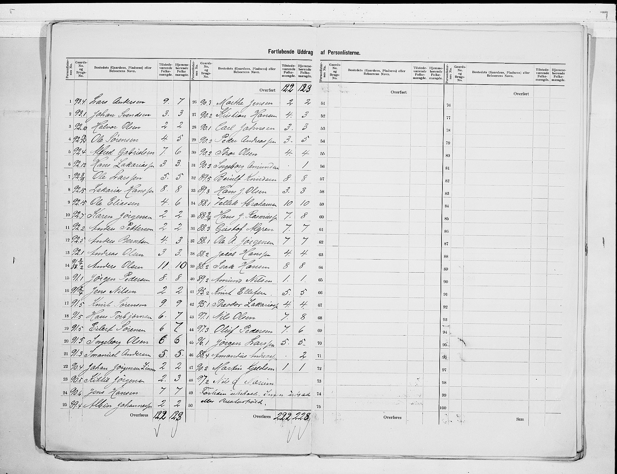 SAKO, 1900 census for Bamble, 1900, p. 21